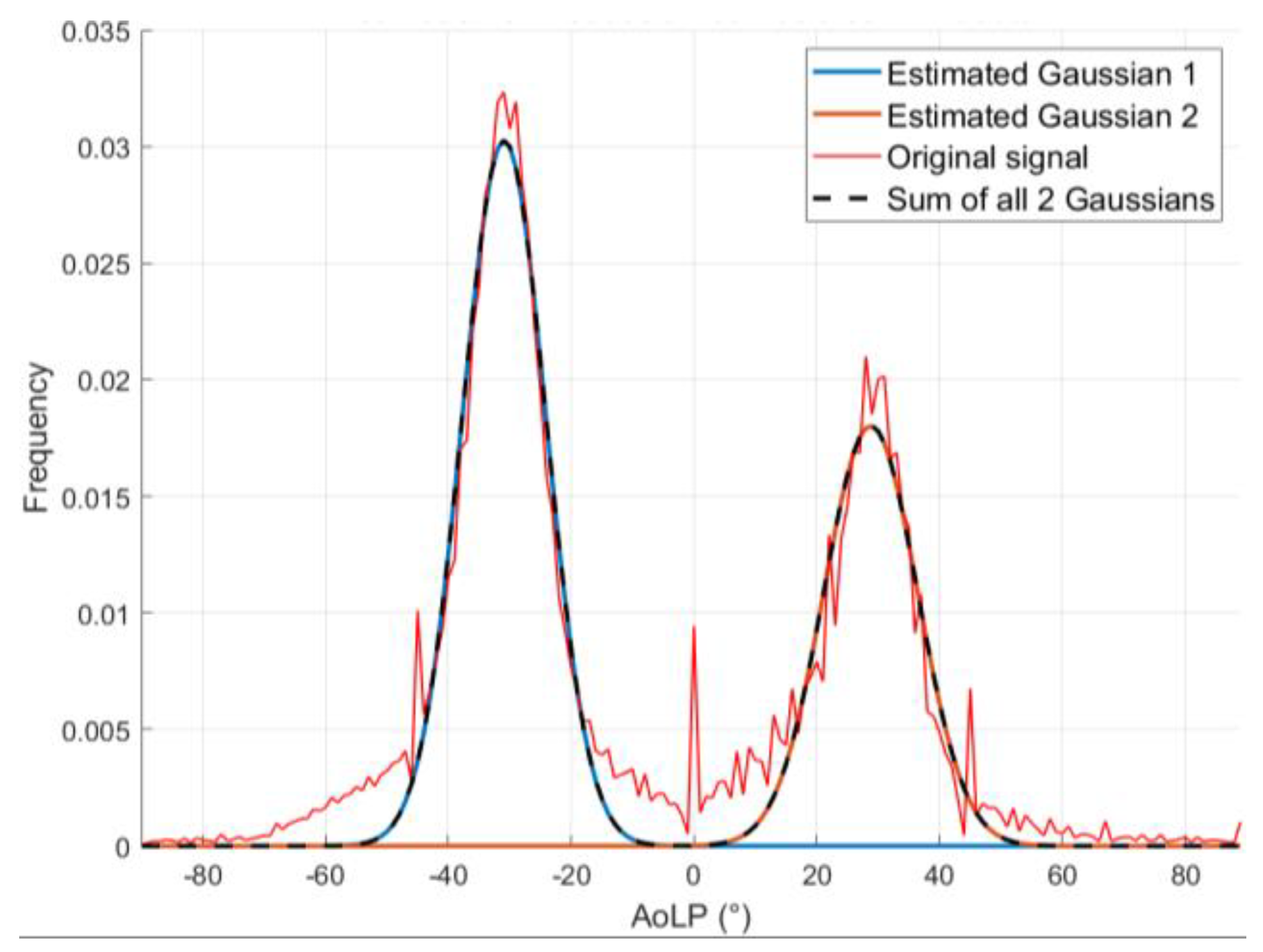 Preprints 114235 g009