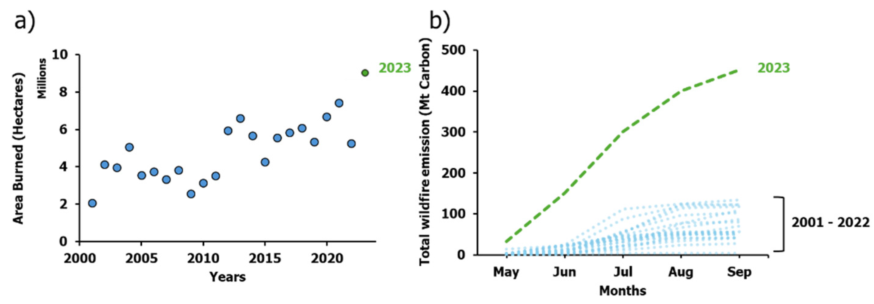 Preprints 115158 g001