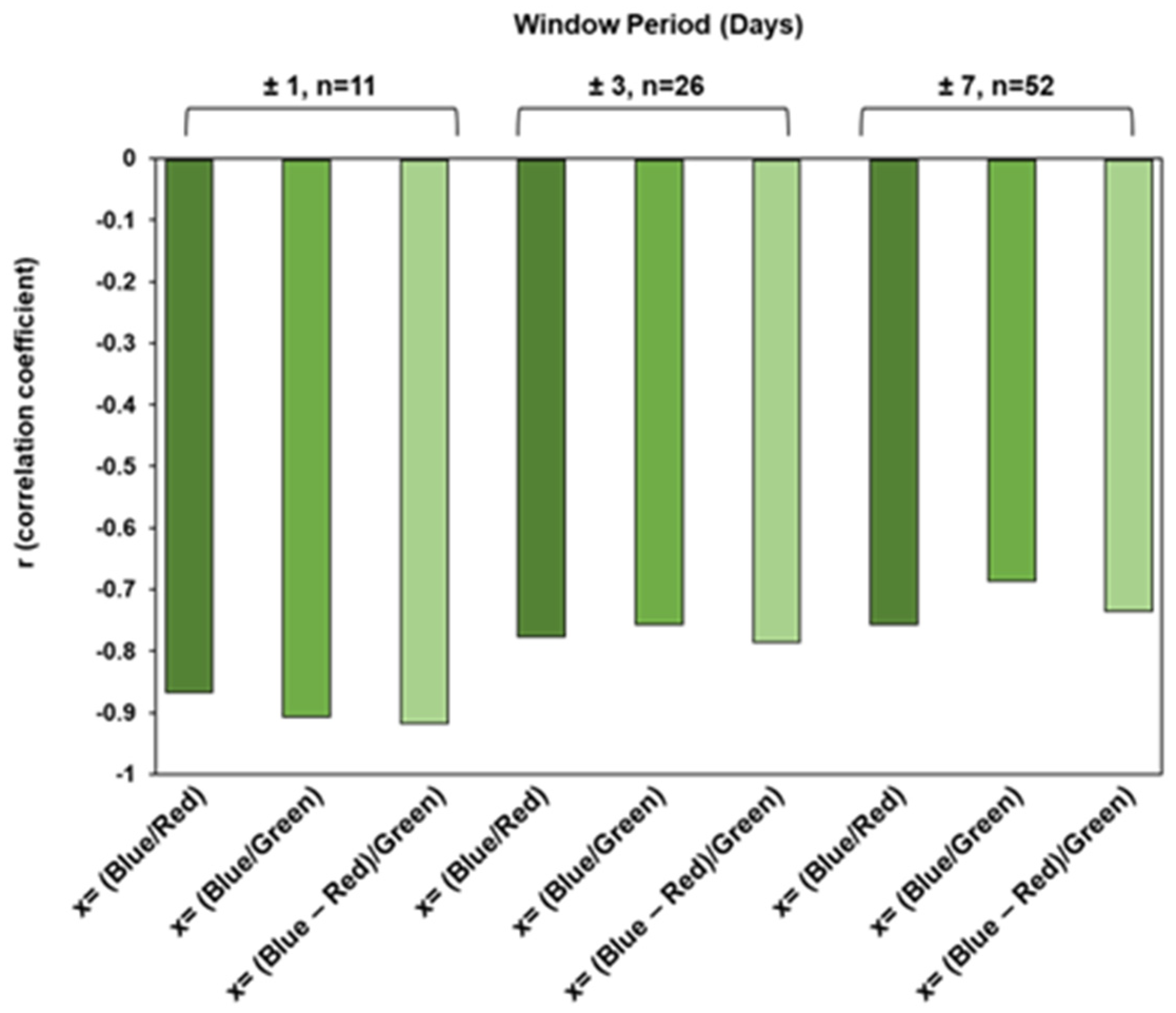 Preprints 115158 g003