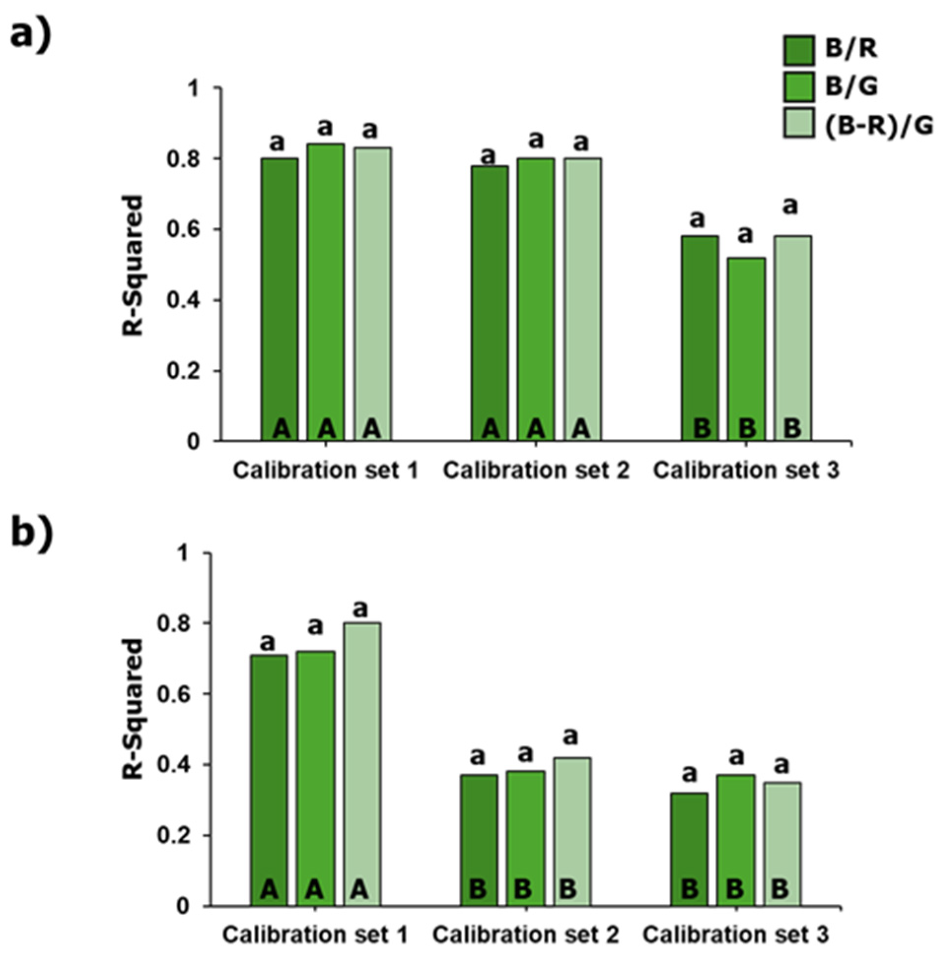 Preprints 115158 g005