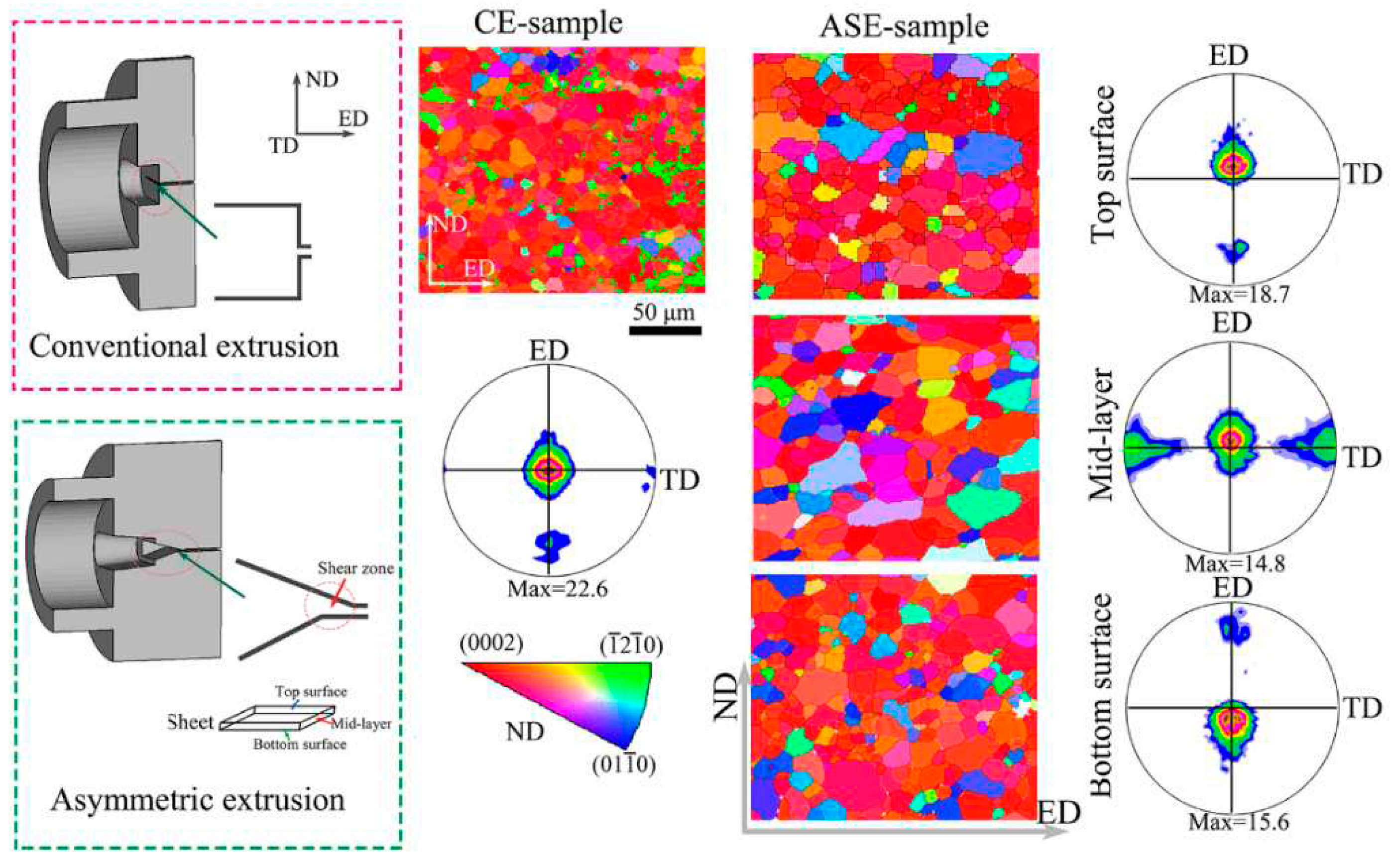 Preprints 77228 g001