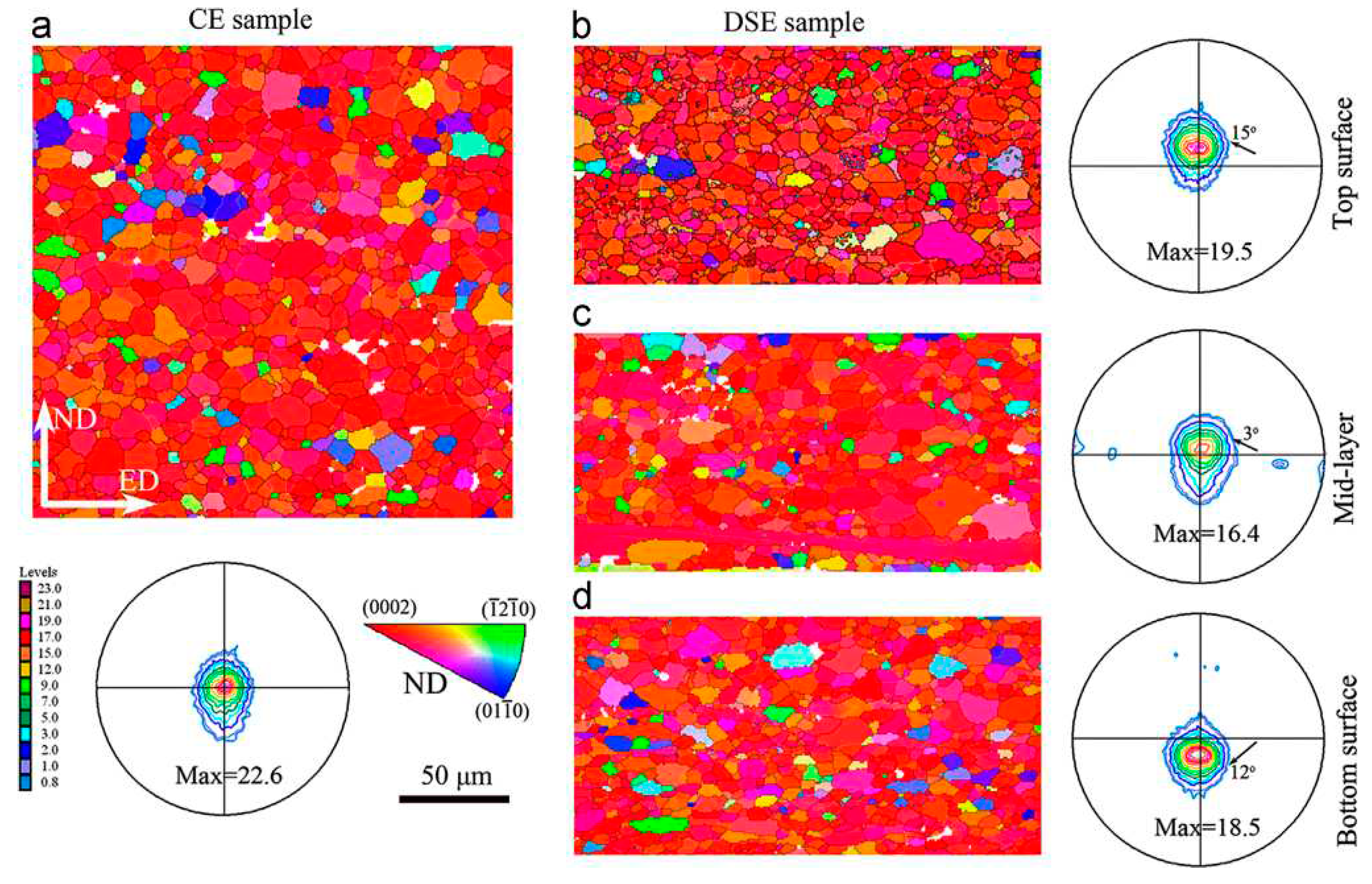 Preprints 77228 g004