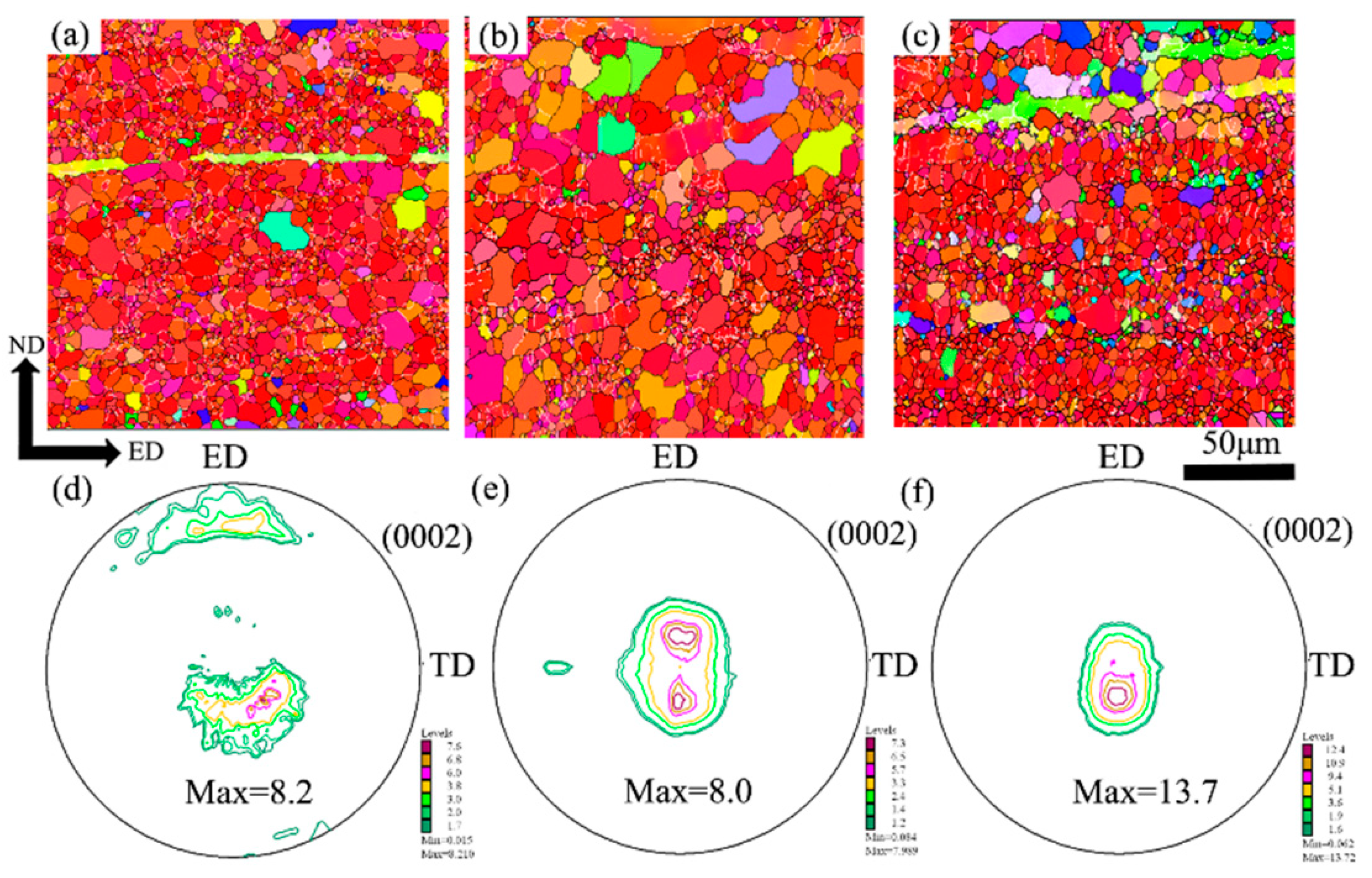 Preprints 77228 g006