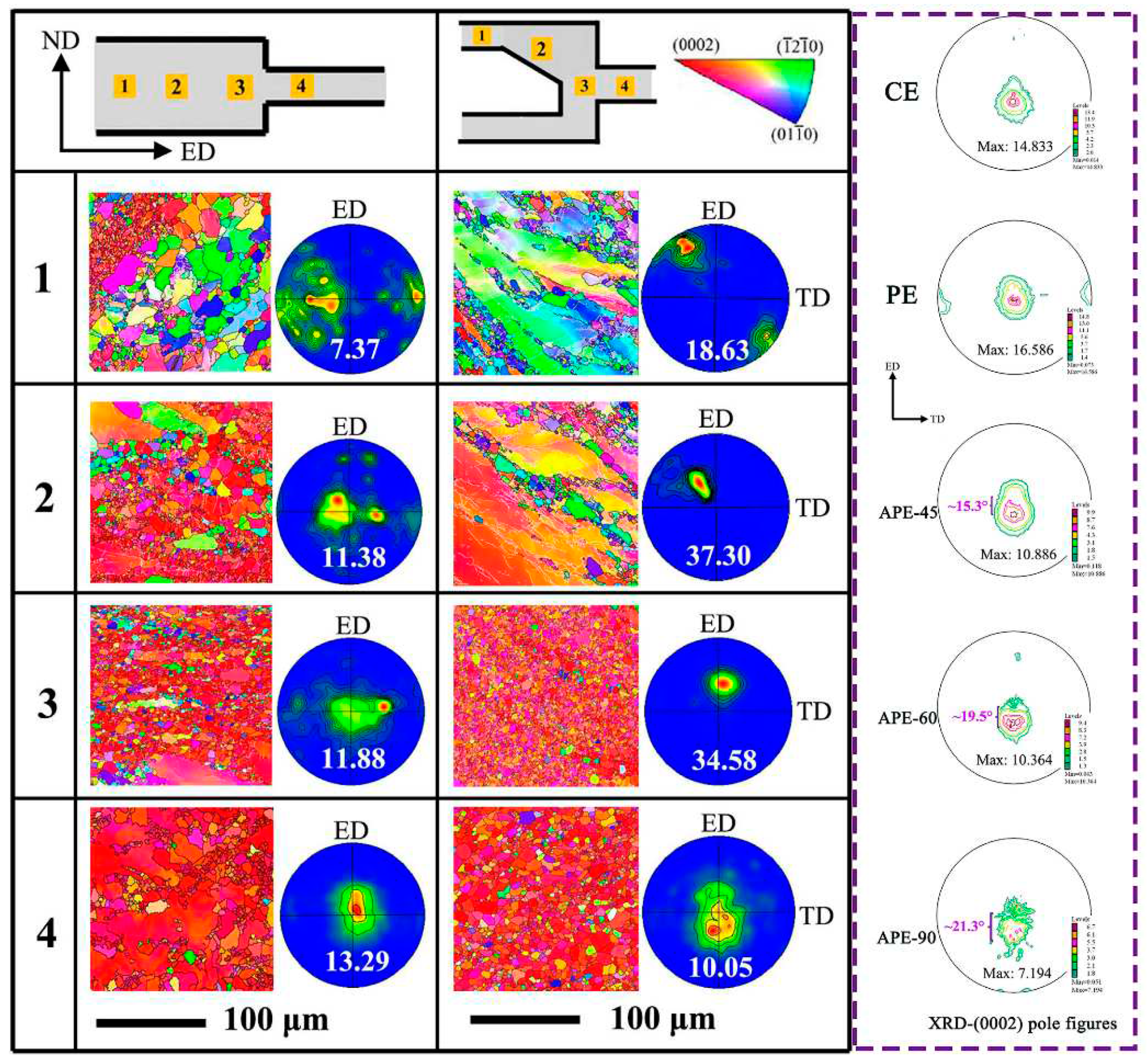 Preprints 77228 g008