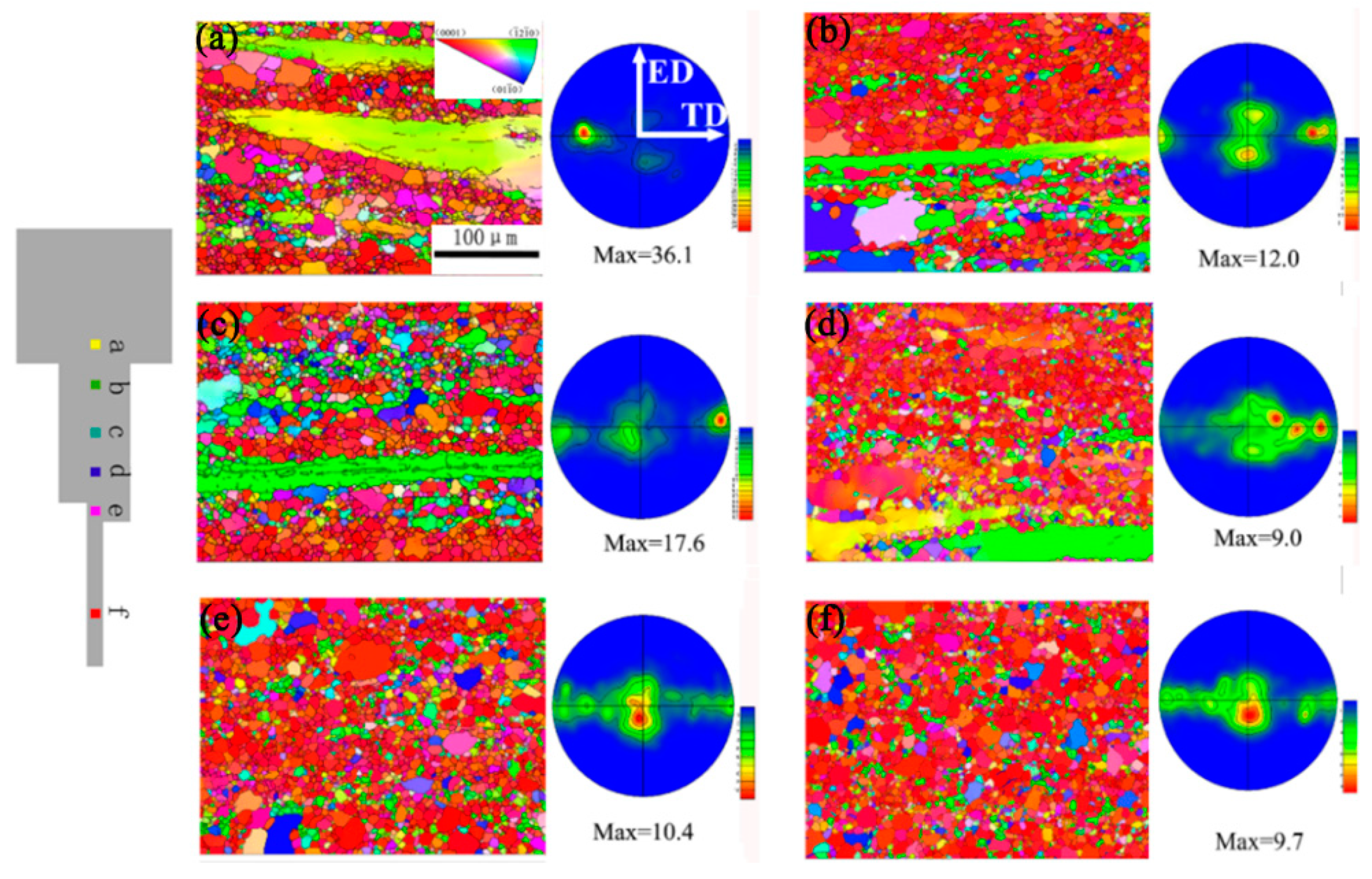 Preprints 77228 g014