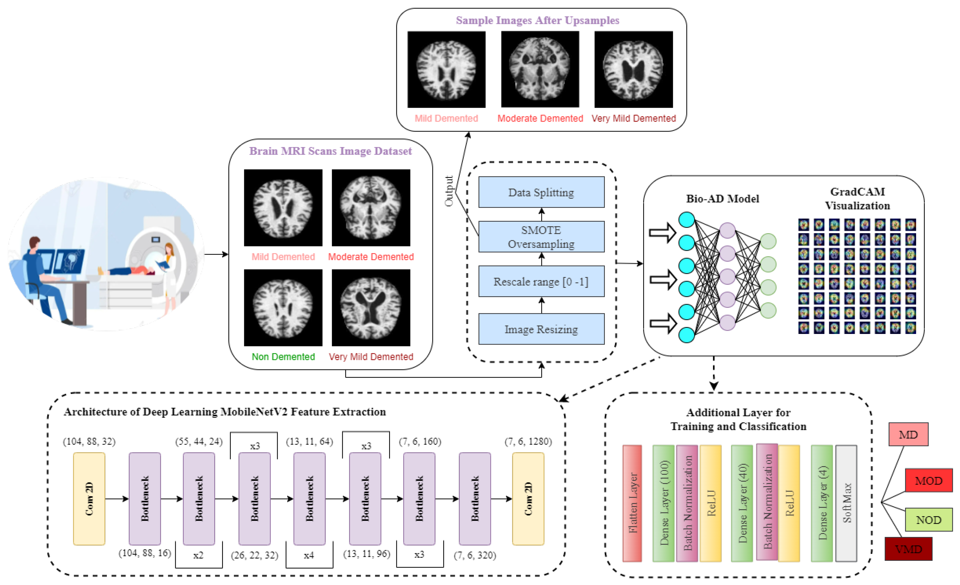 Preprints 116440 g001