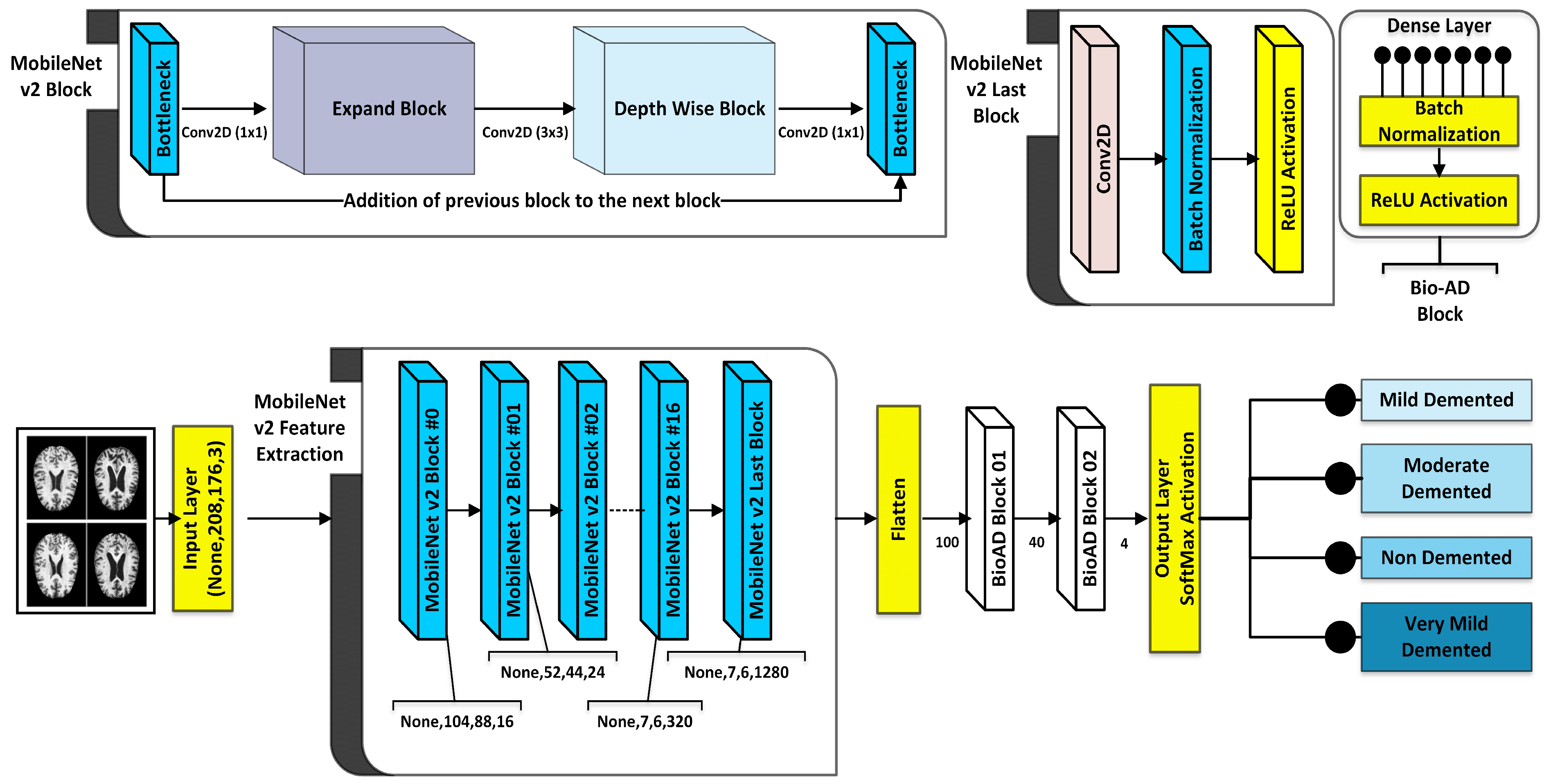 Preprints 116440 g004