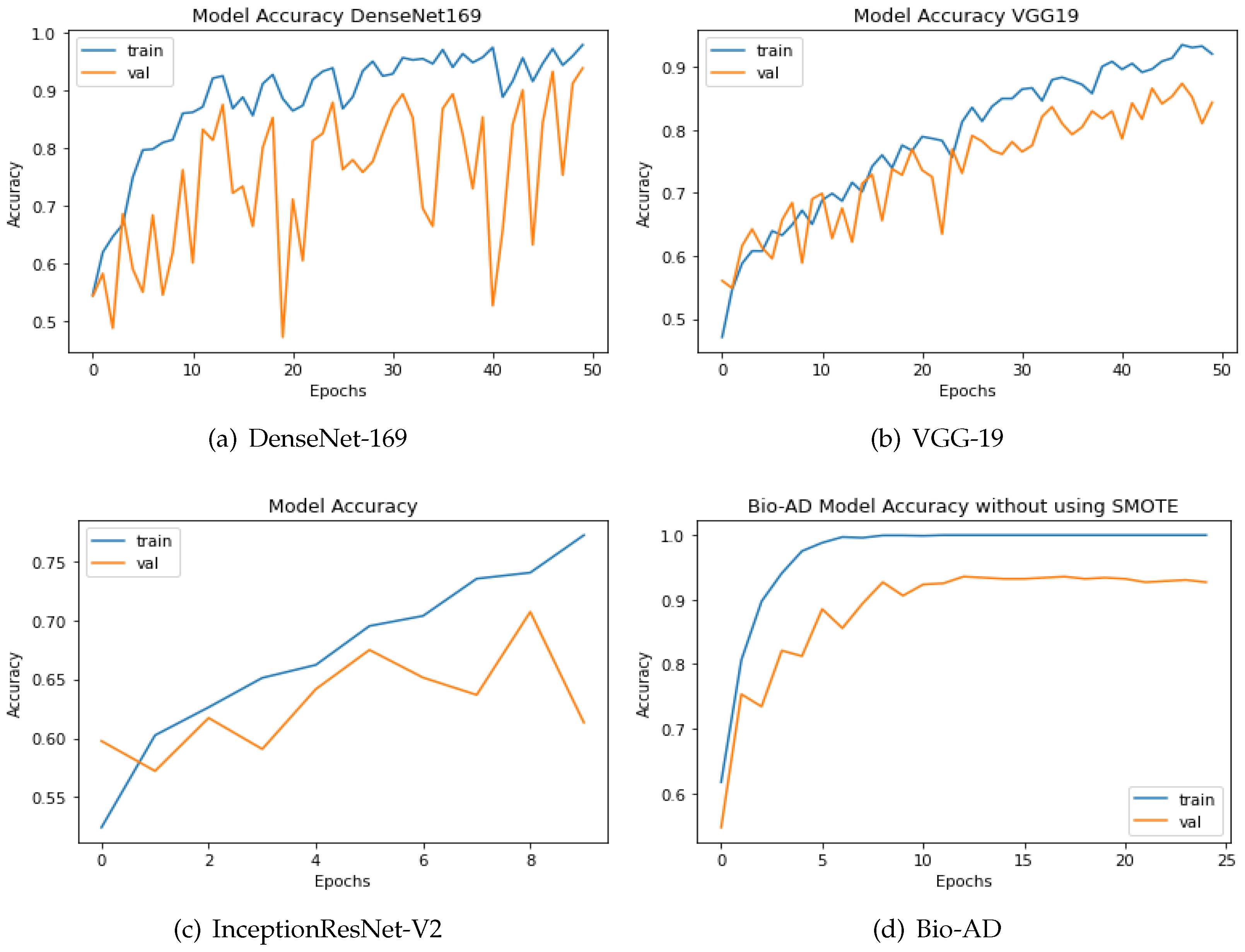 Preprints 116440 g007