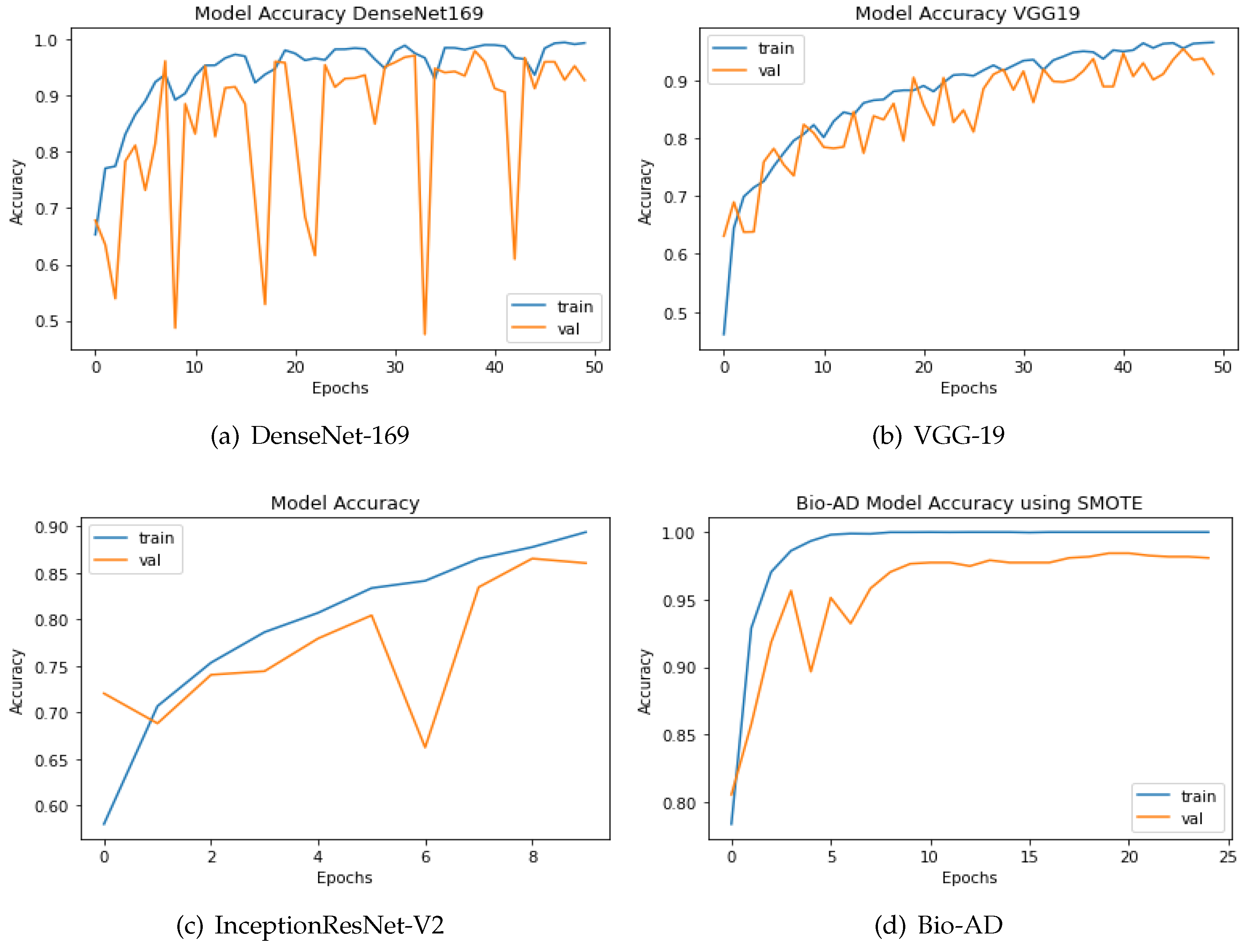 Preprints 116440 g008