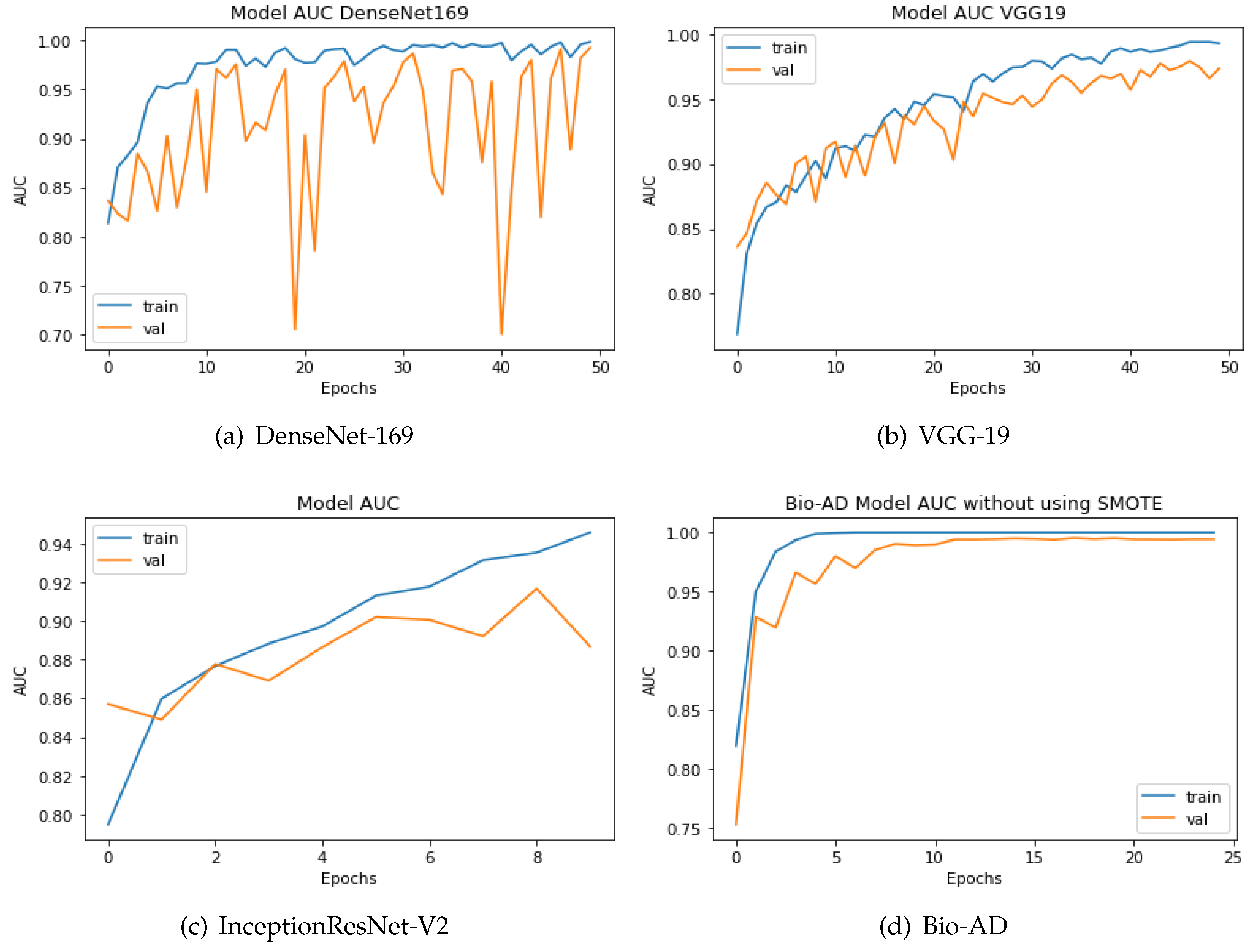 Preprints 116440 g009