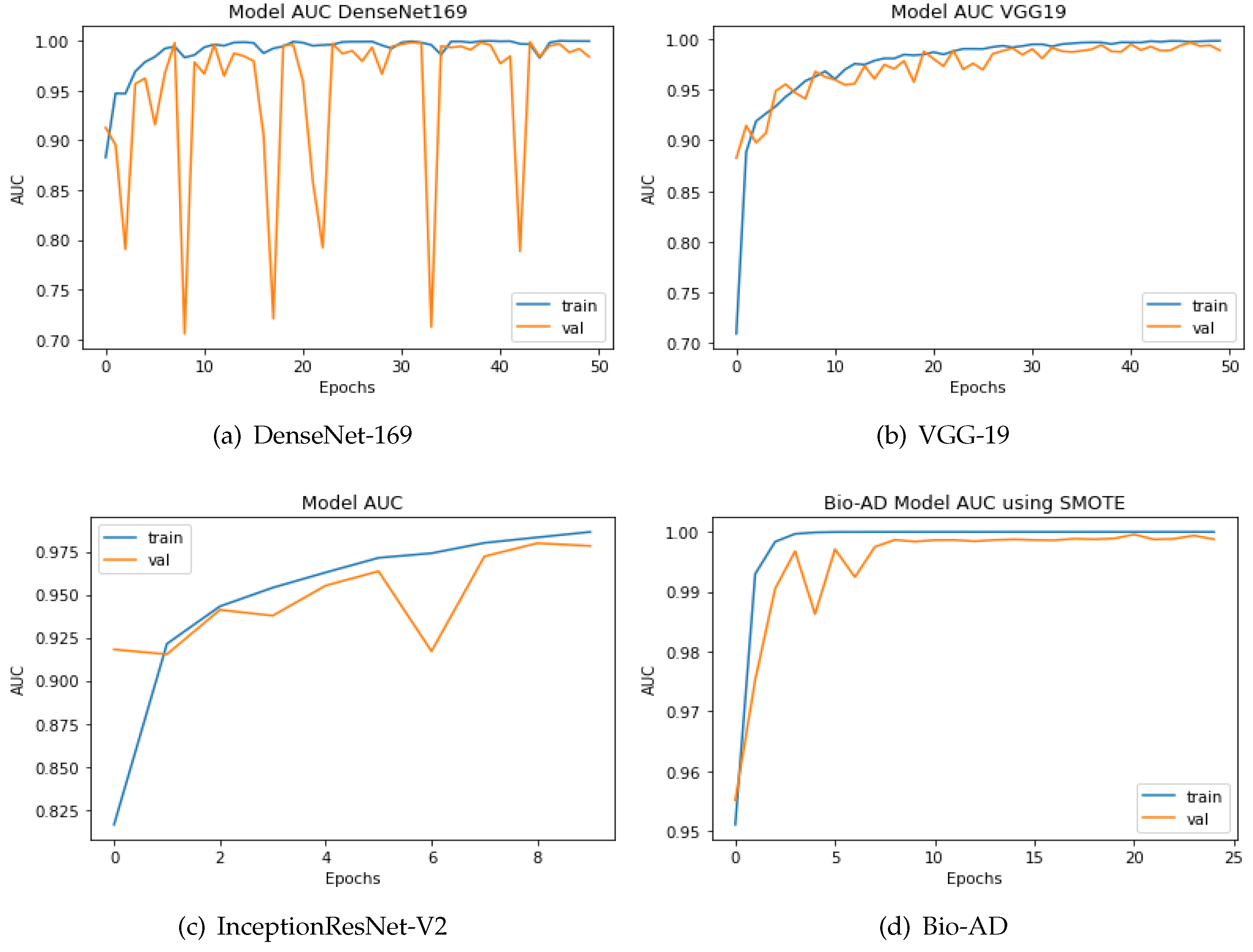 Preprints 116440 g010