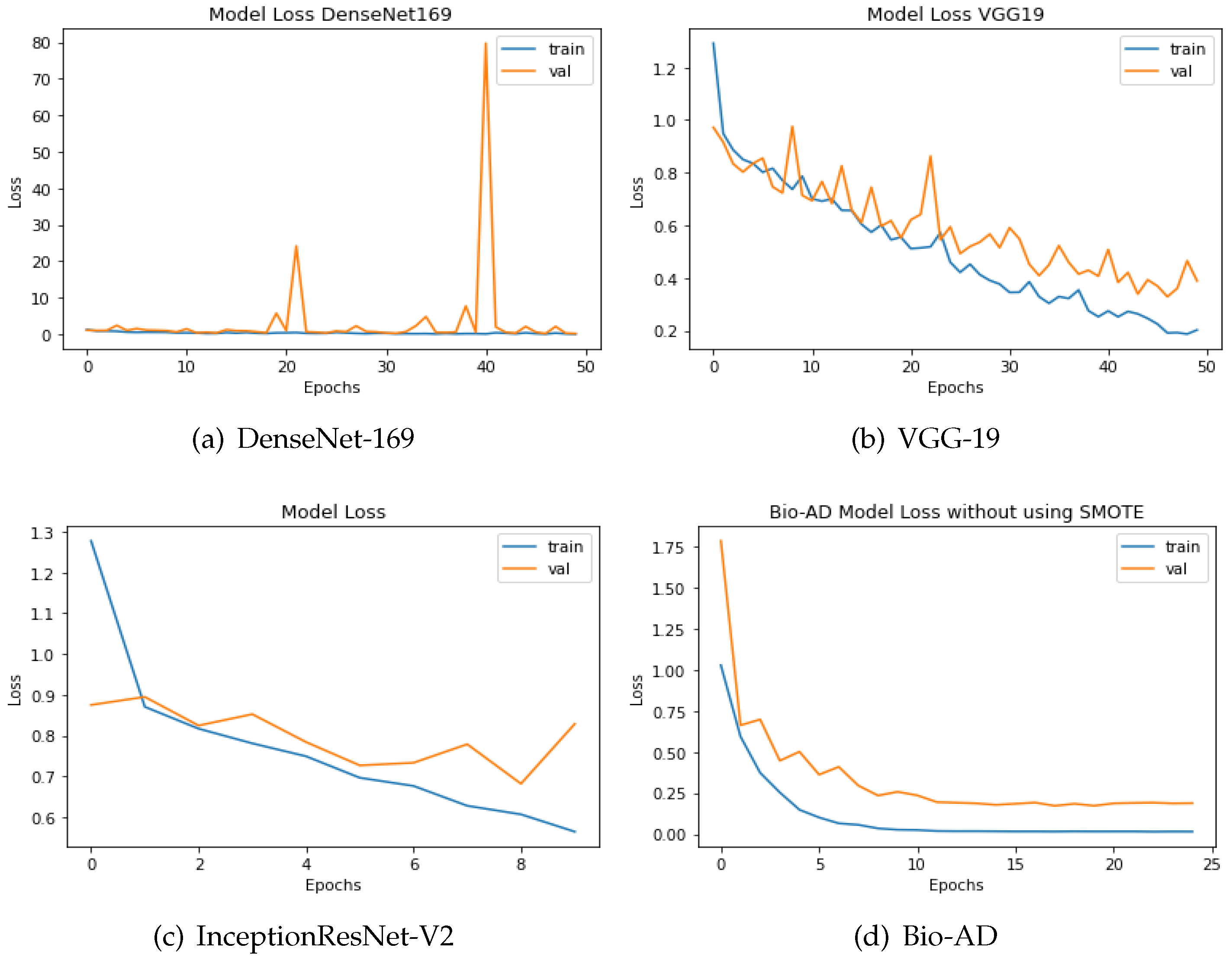 Preprints 116440 g011