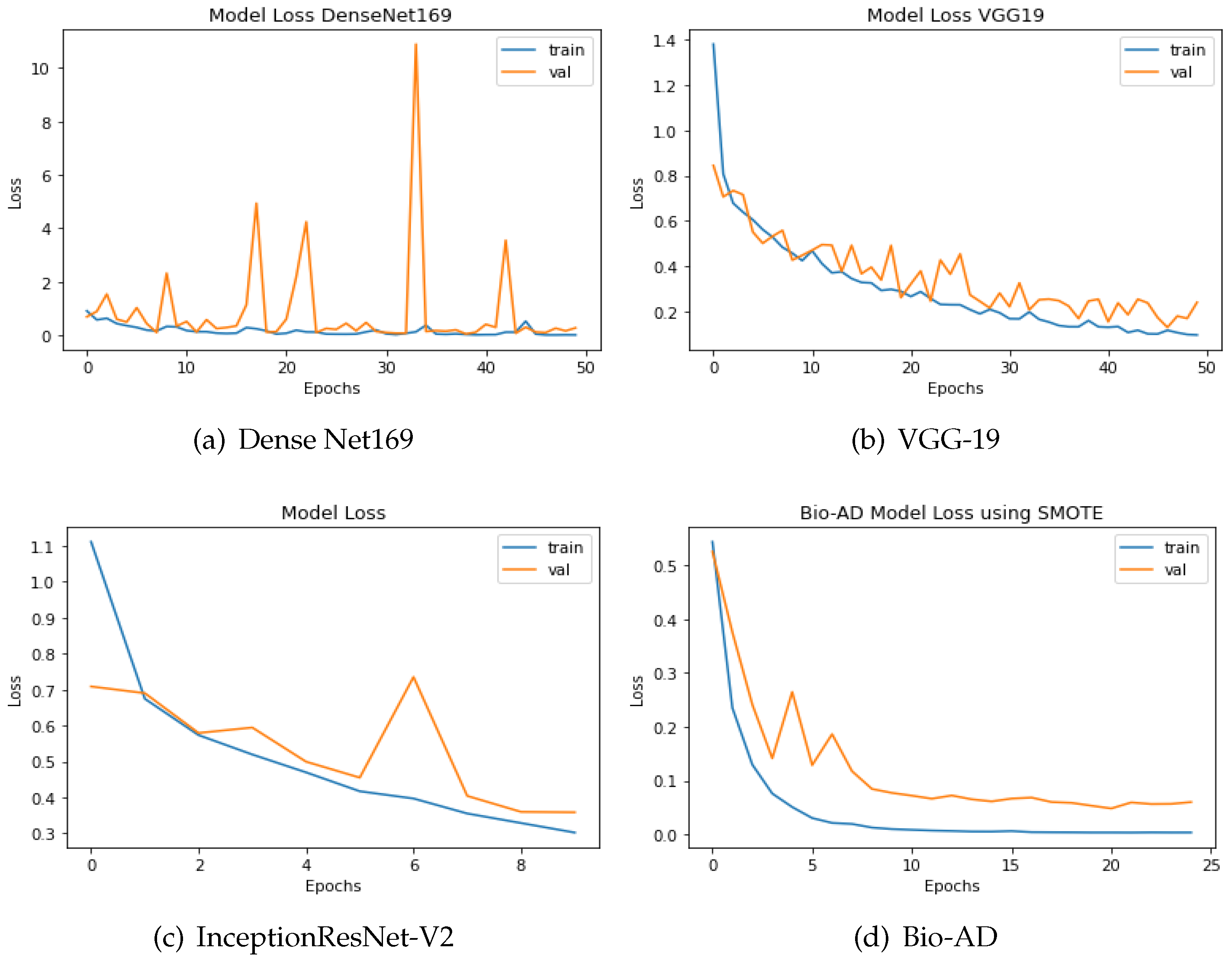 Preprints 116440 g012