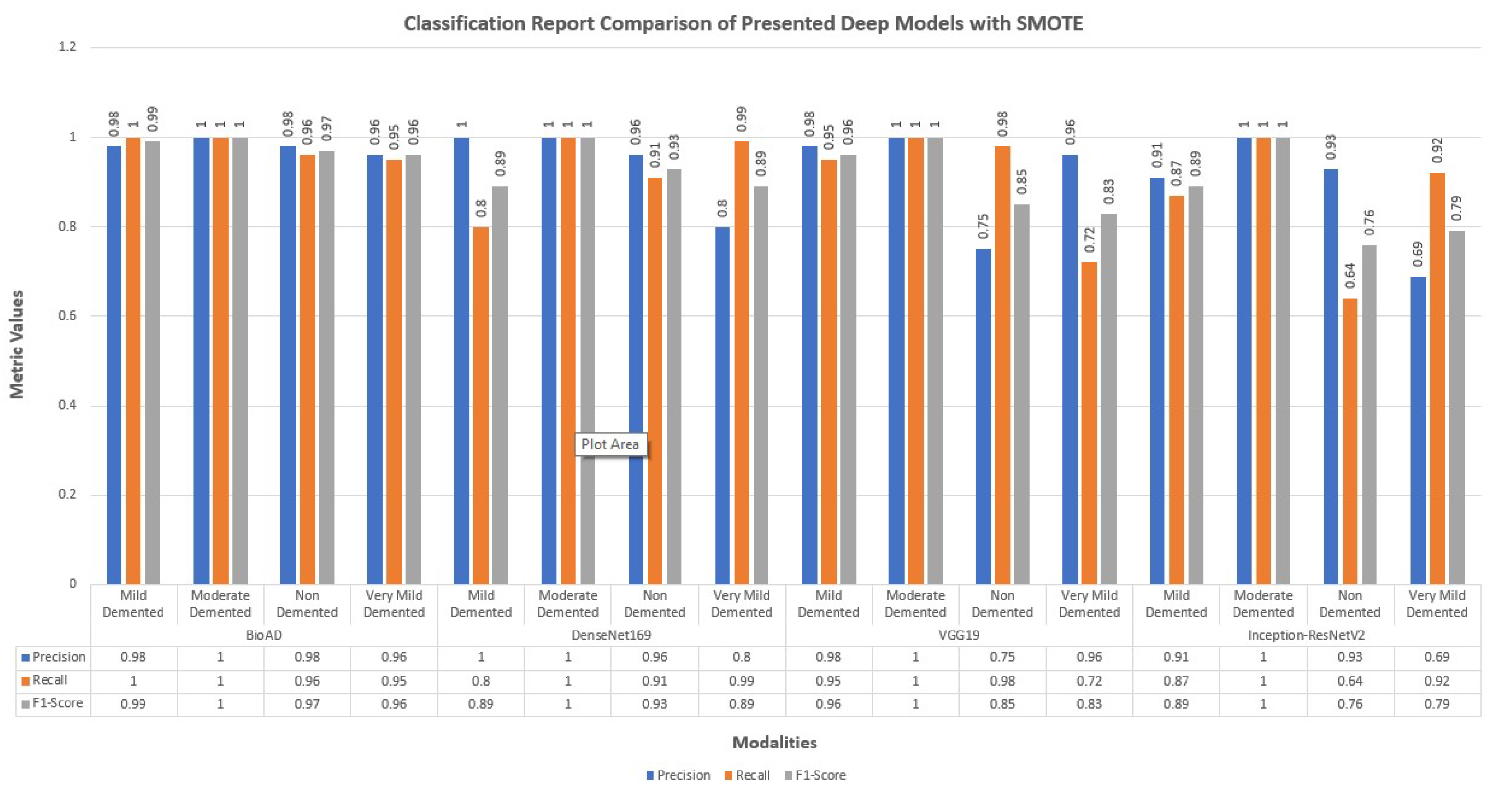 Preprints 116440 g014