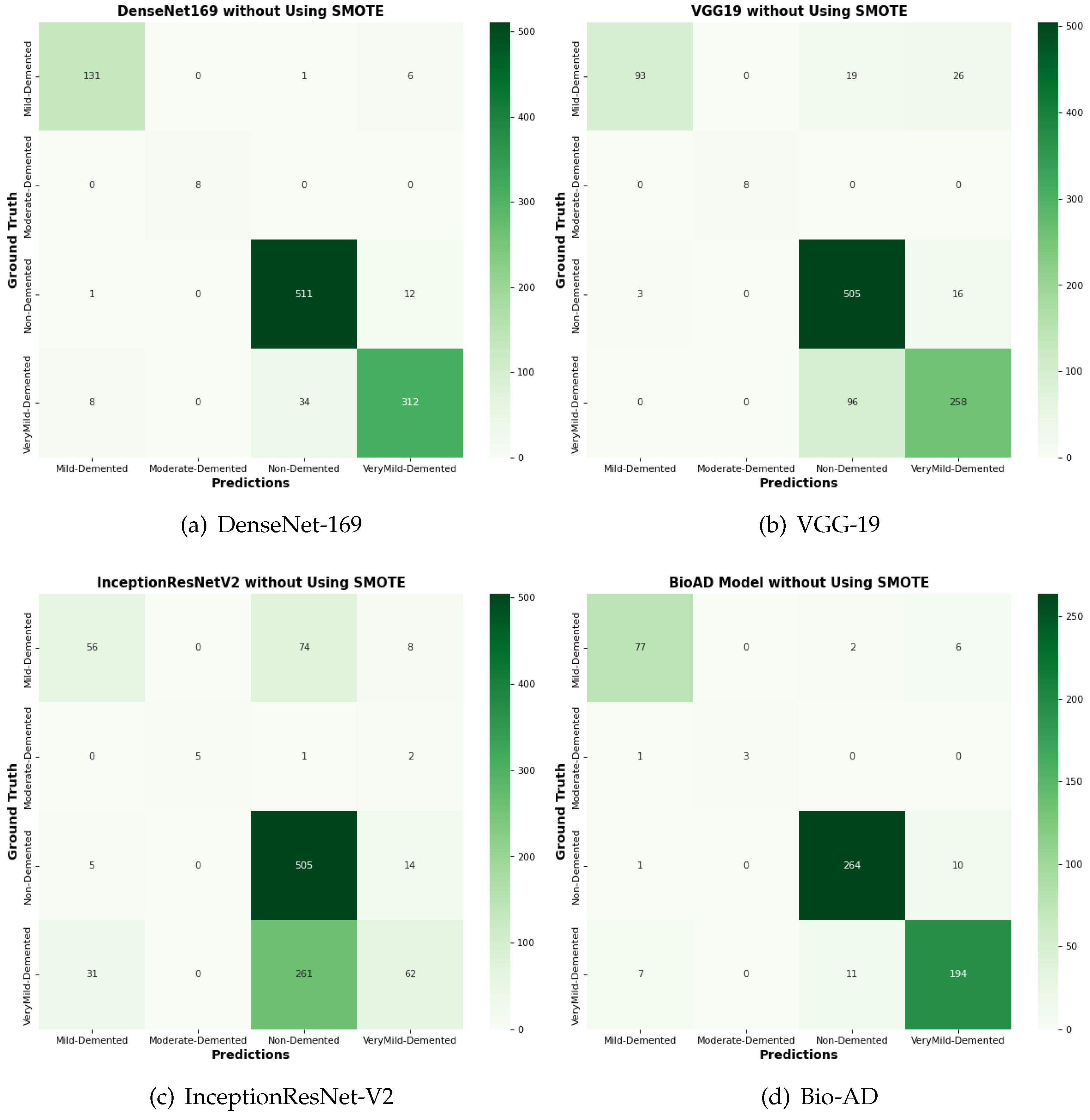 Preprints 116440 g016