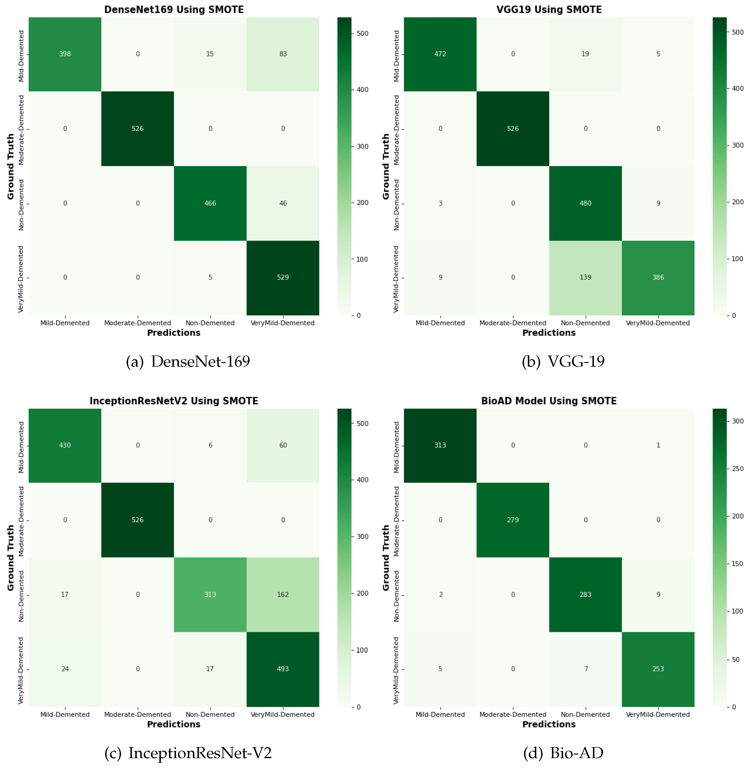 Preprints 116440 g017