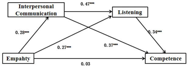 Preprints 110007 i001