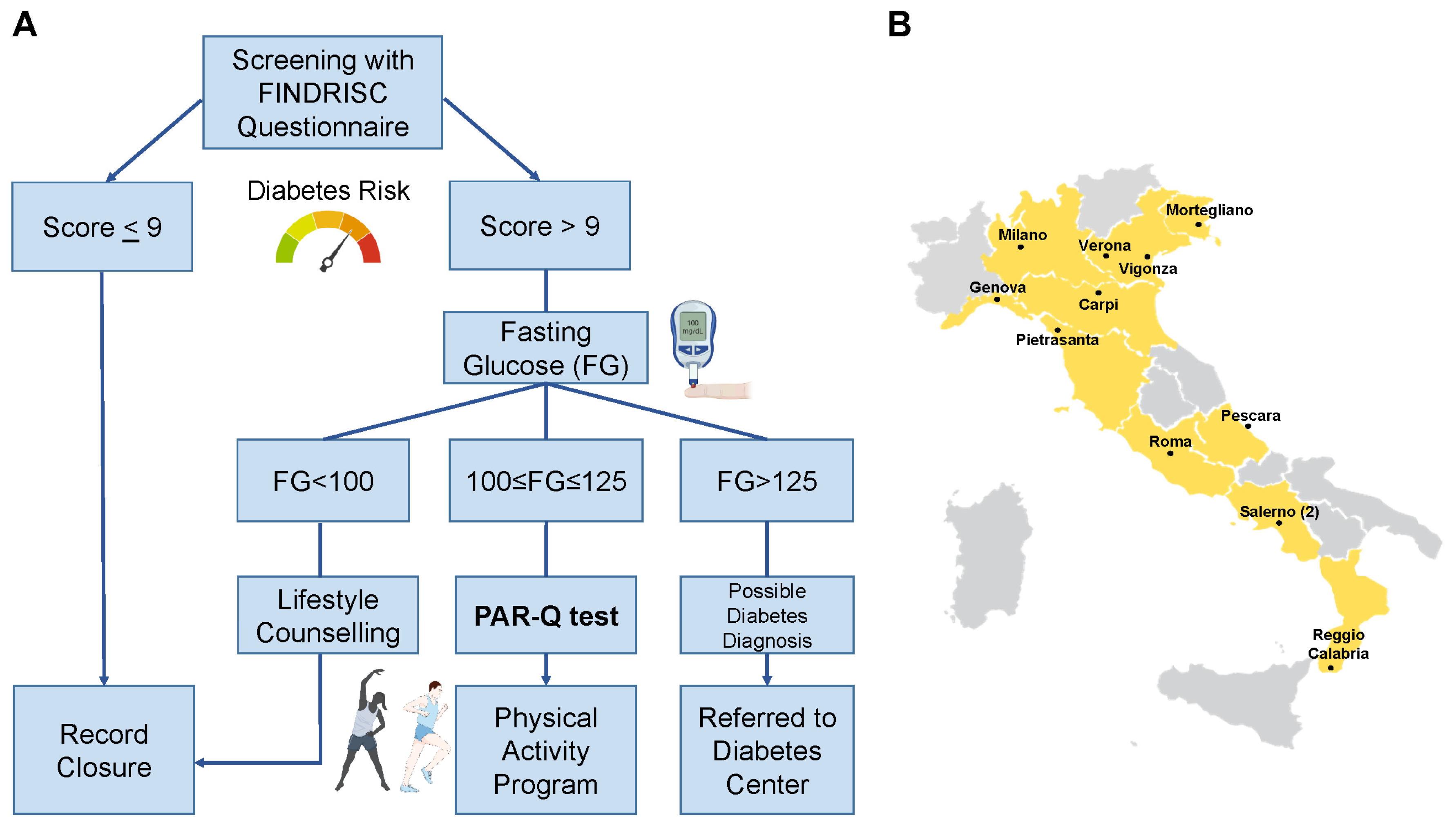 Preprints 96633 g001