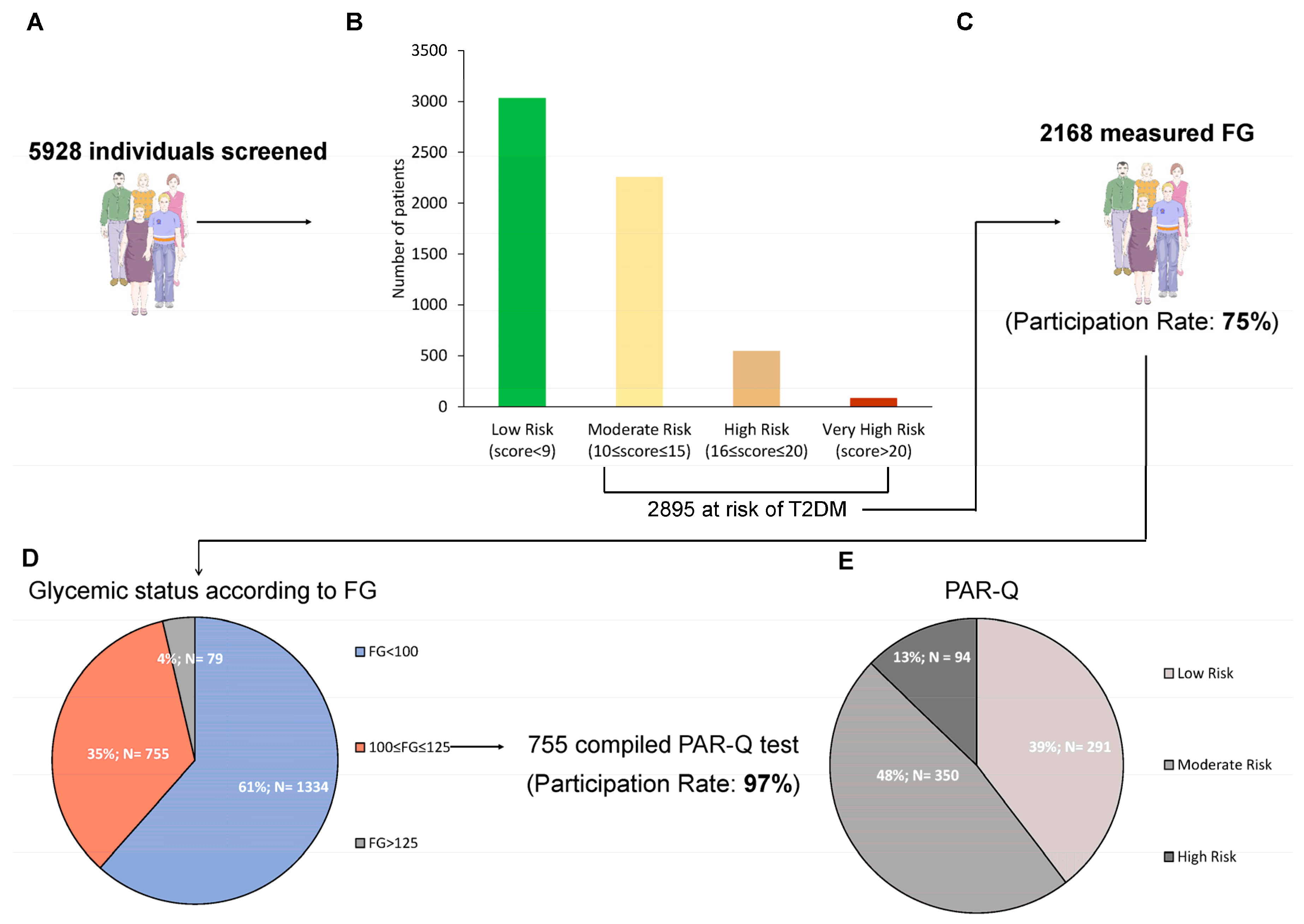 Preprints 96633 g002