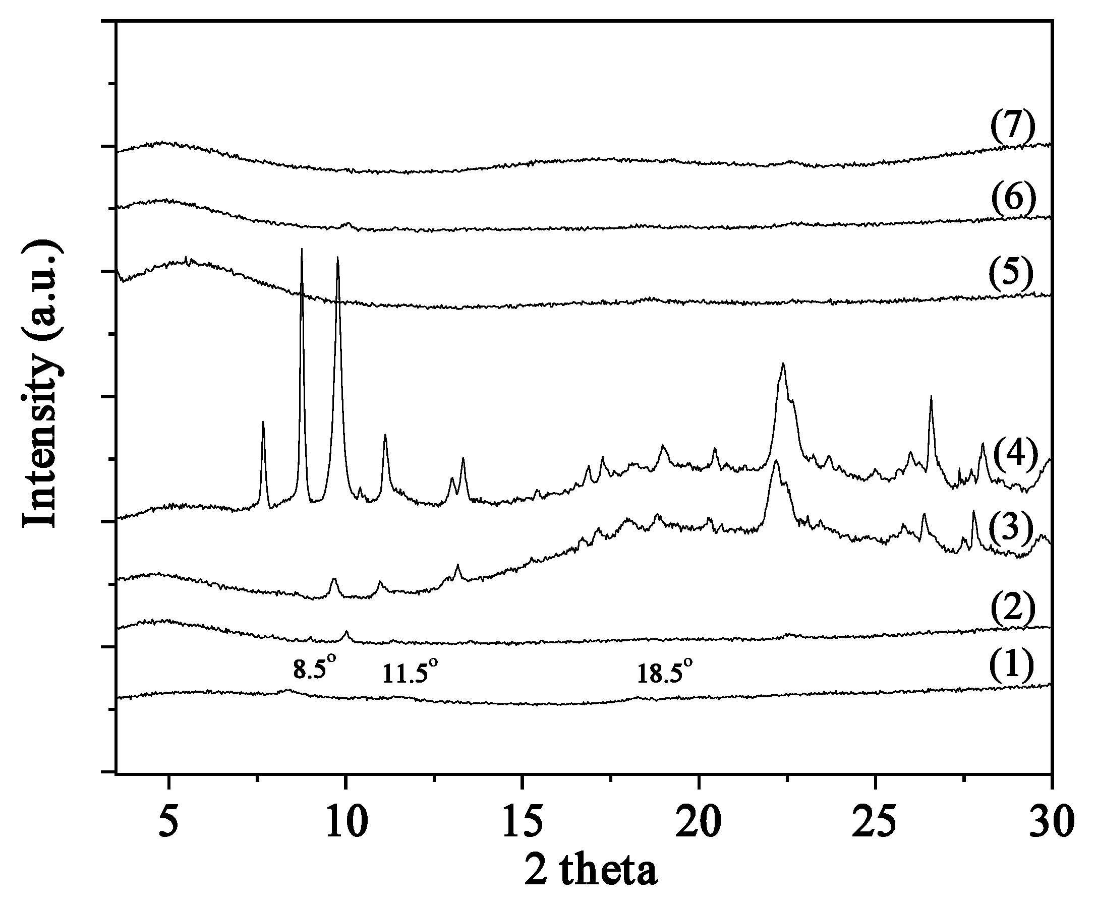 Preprints 76130 g001