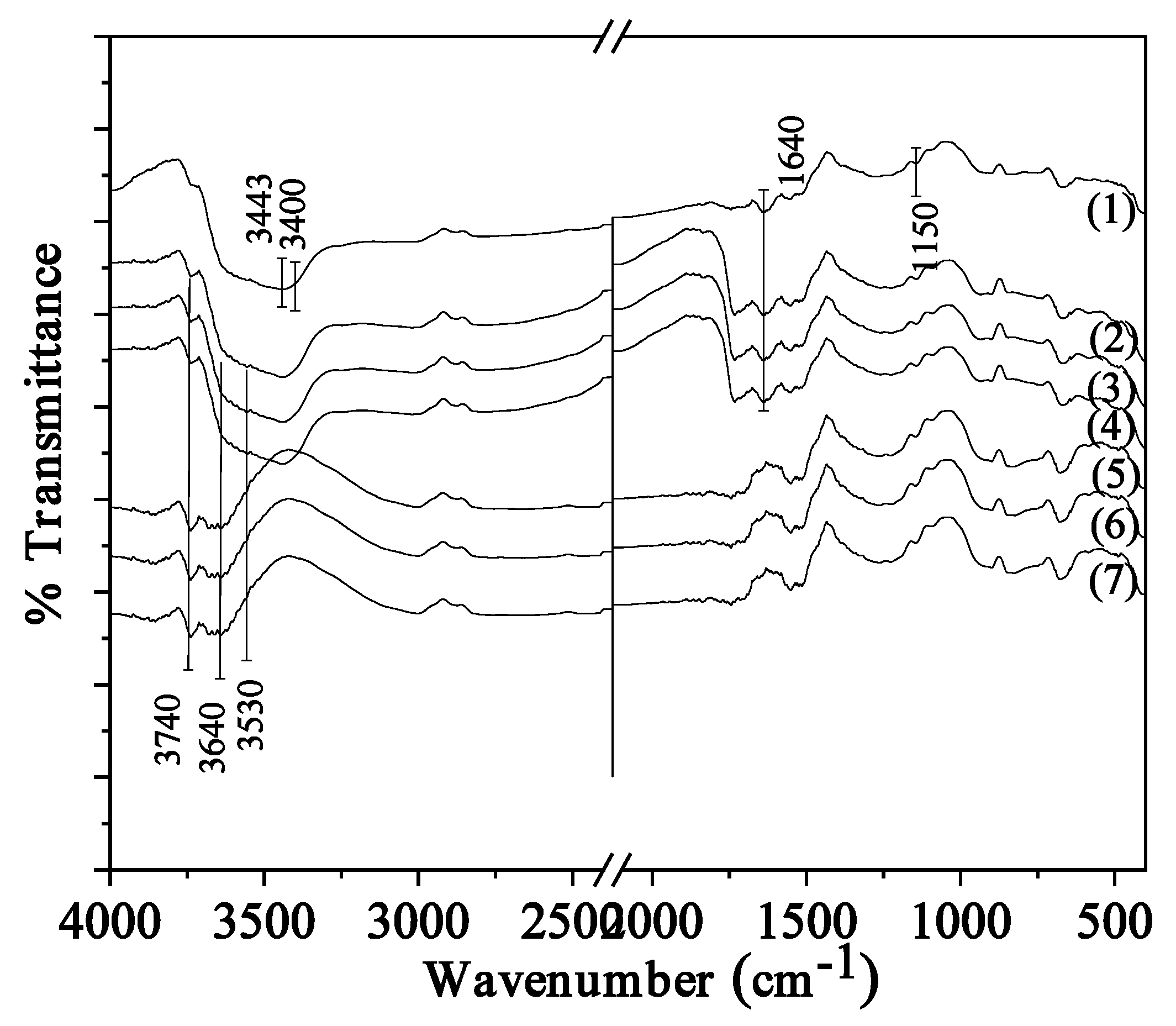 Preprints 76130 g002