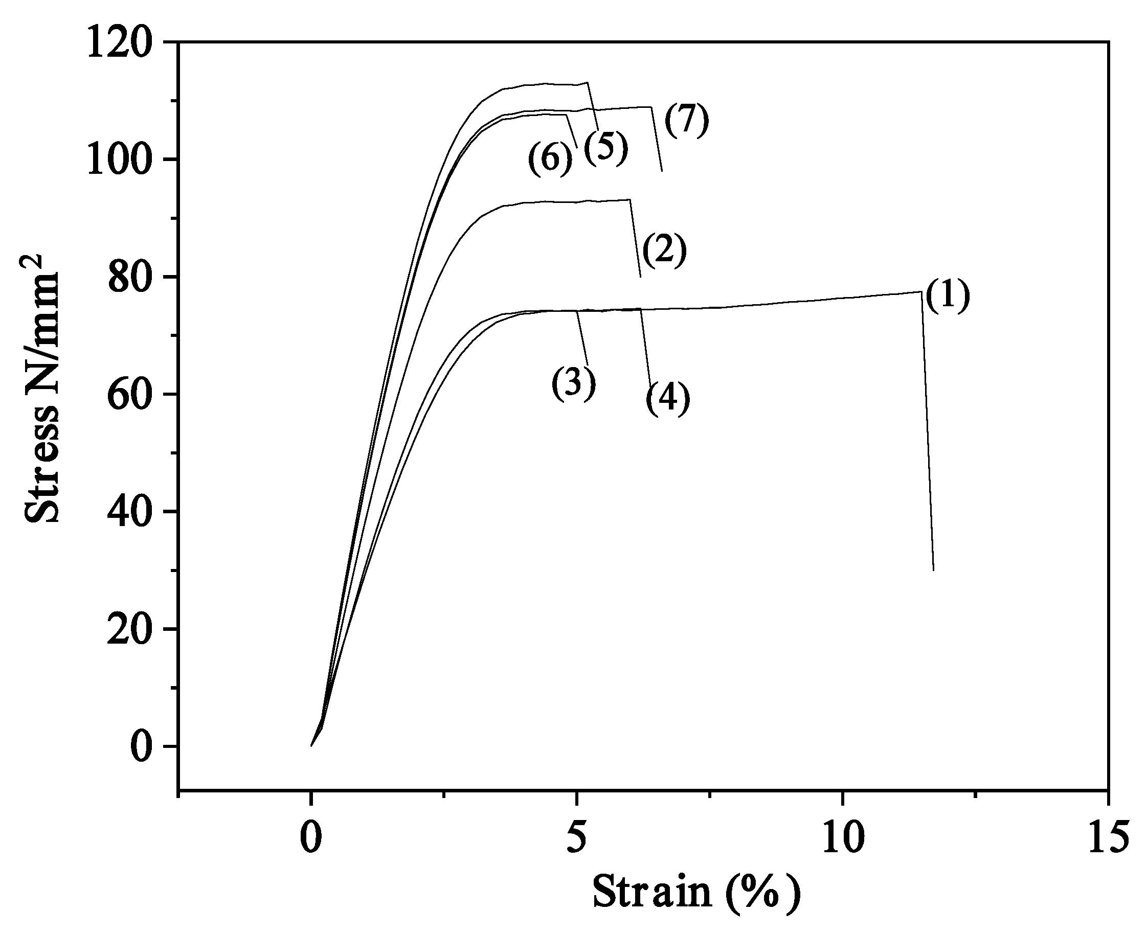 Preprints 76130 g003