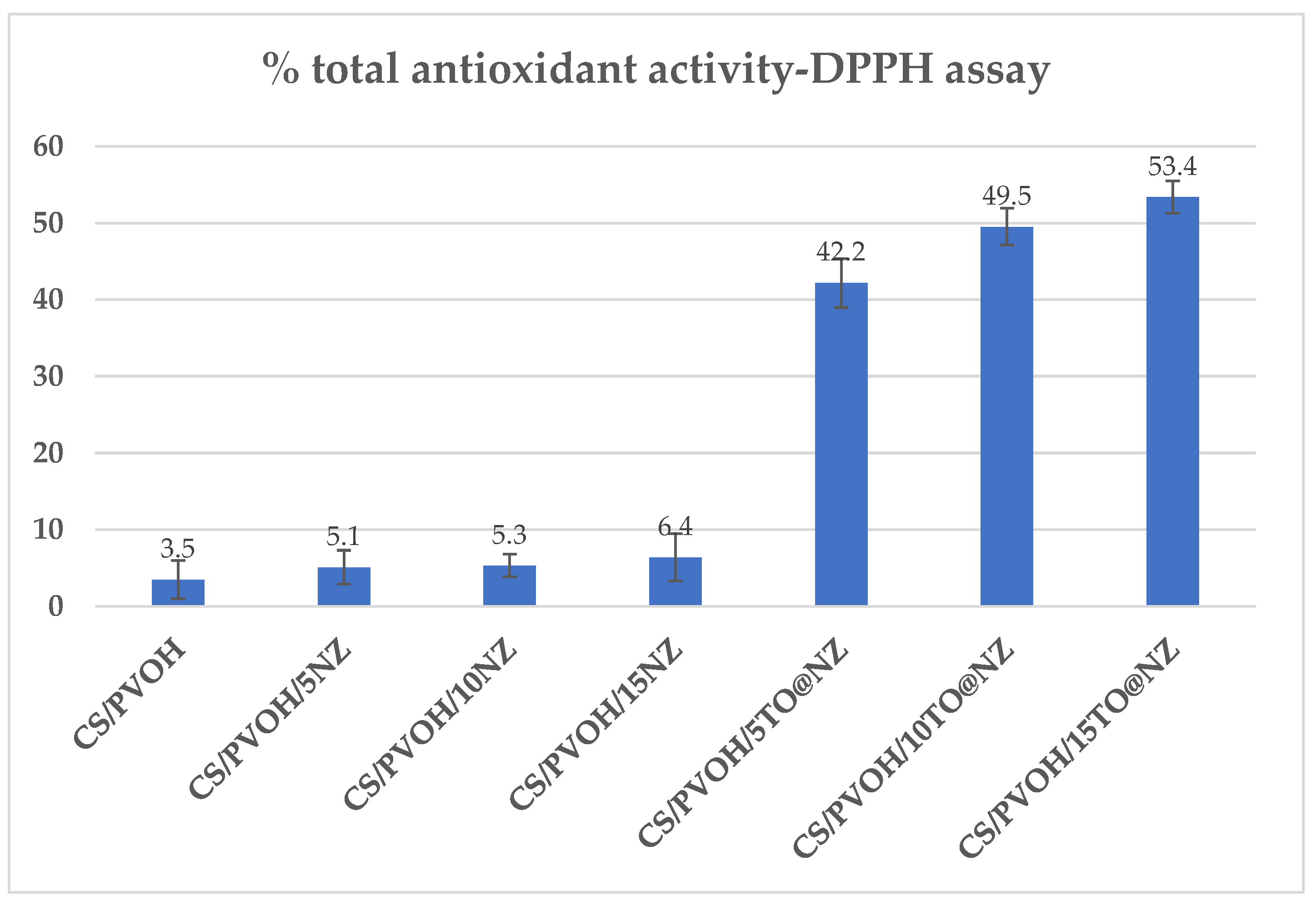 Preprints 76130 g004