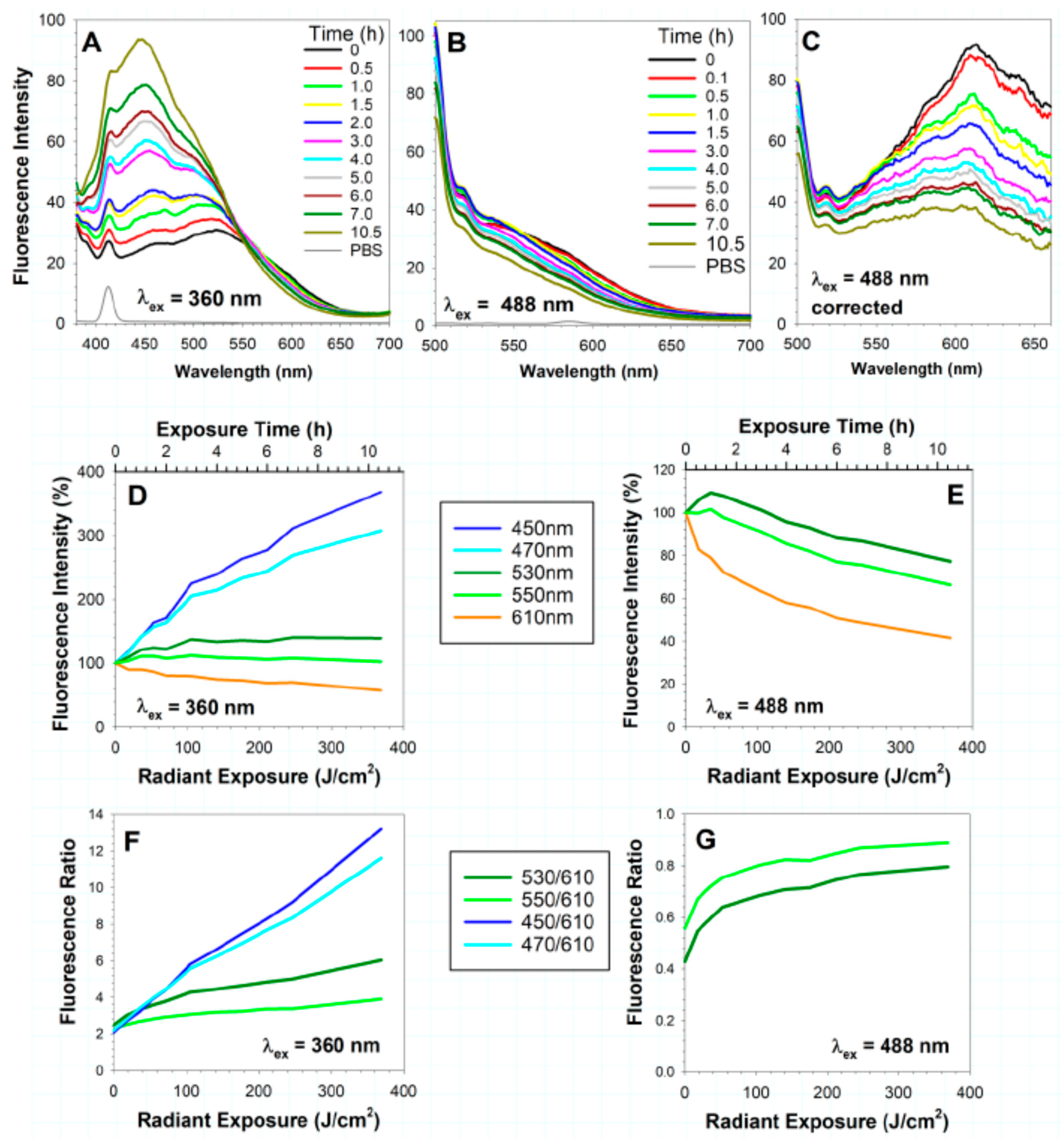 Preprints 78620 g002