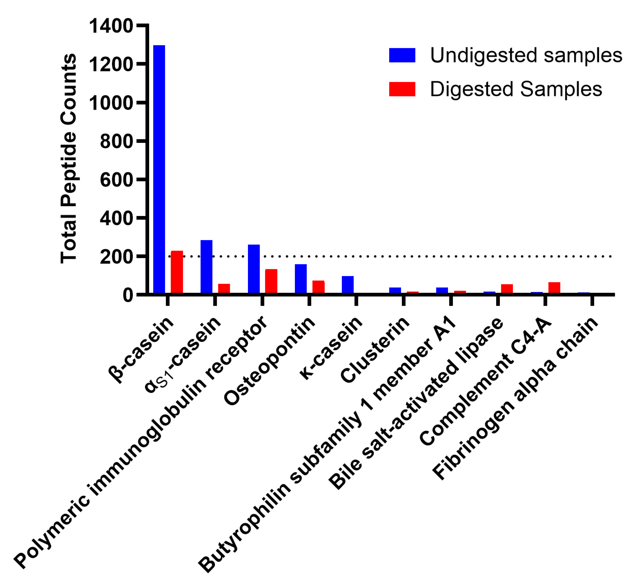 Preprints 107622 g002