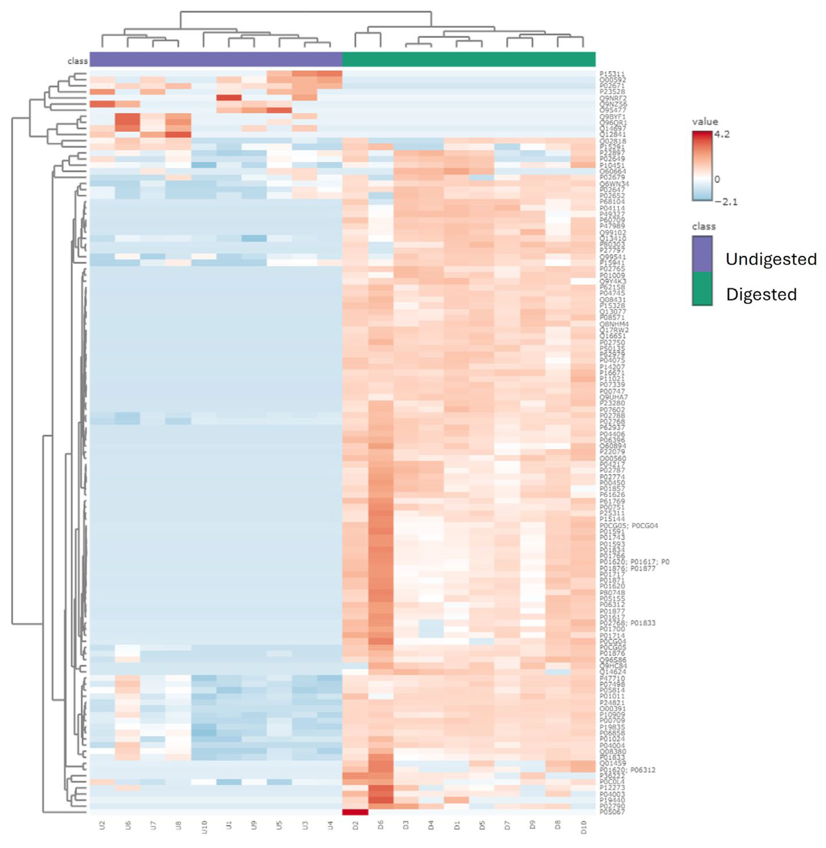 Preprints 107622 g003