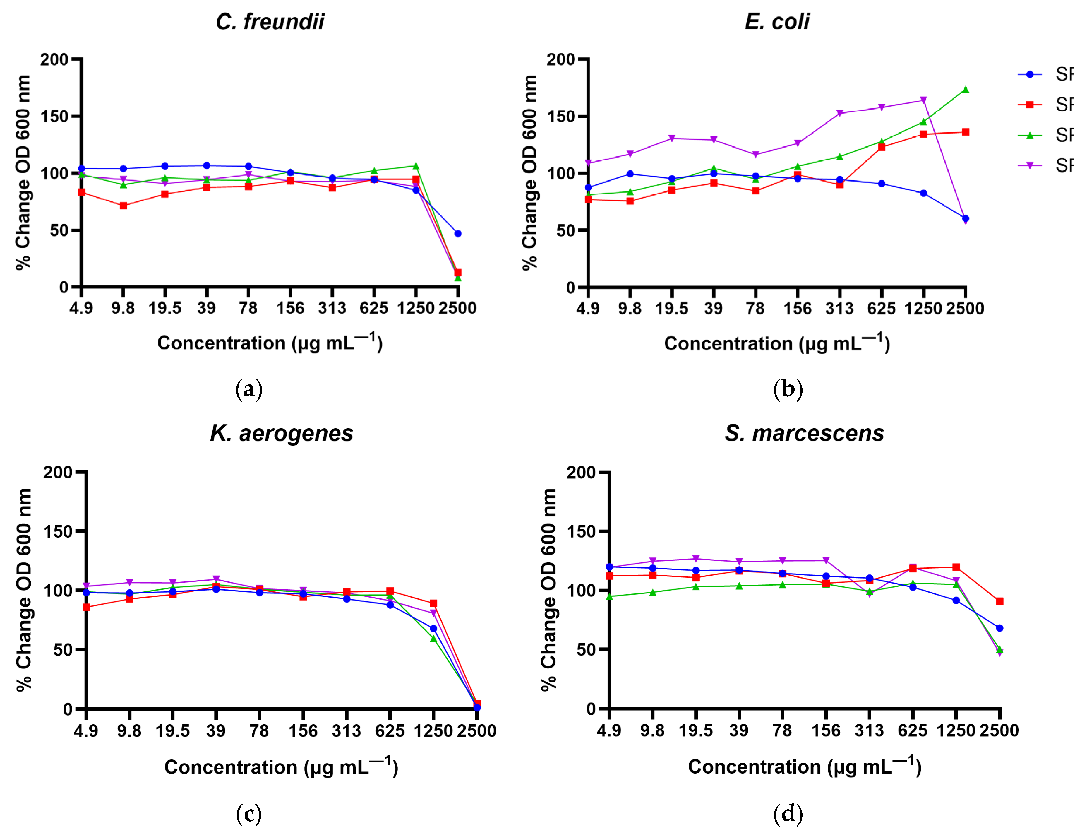 Preprints 107622 g004