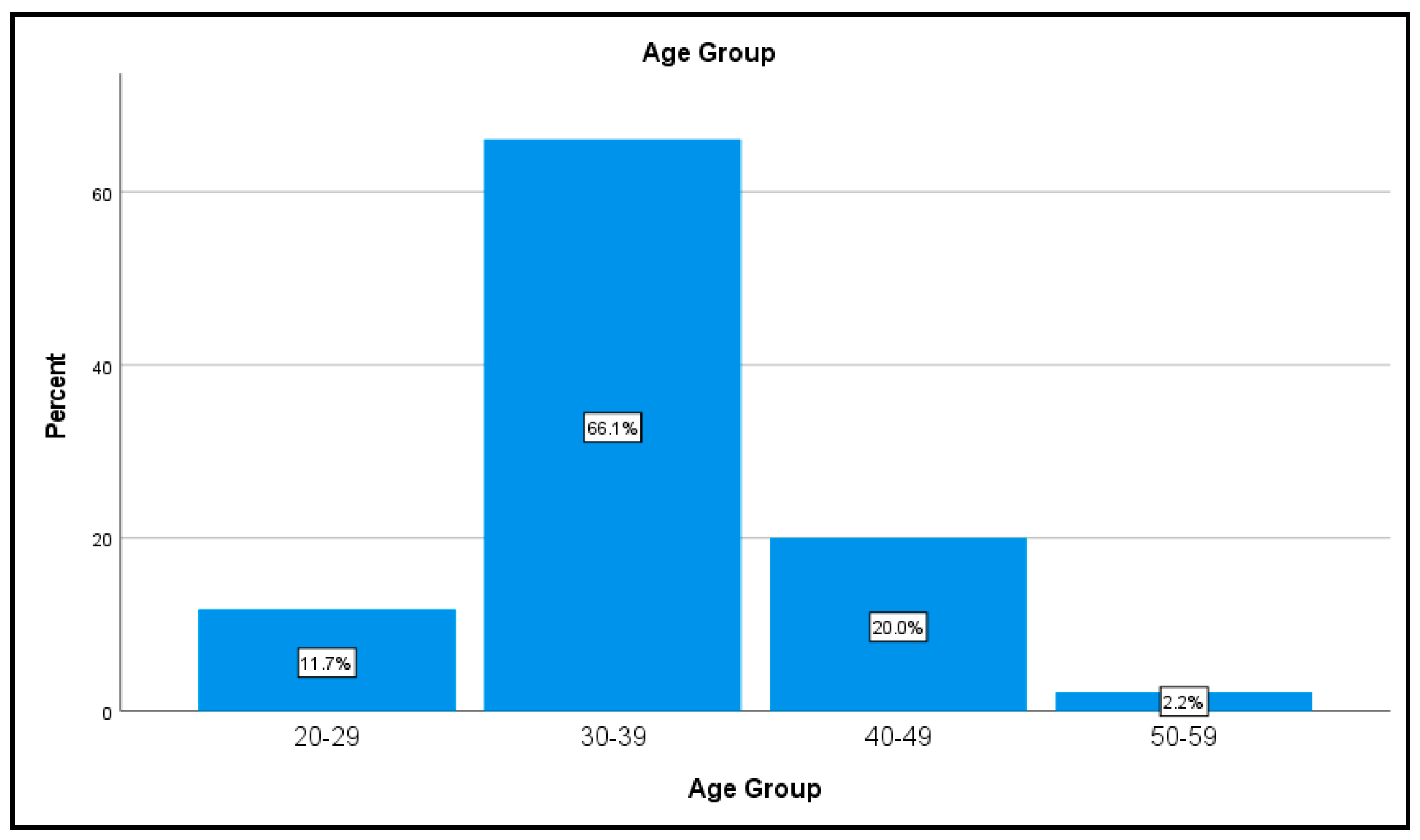 Preprints 66972 g002