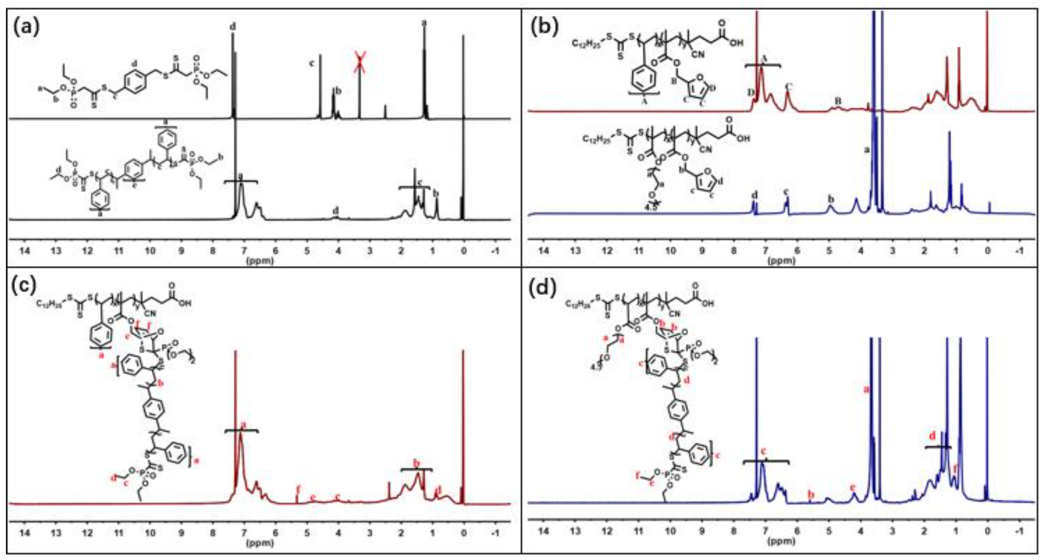 Preprints 93819 g001