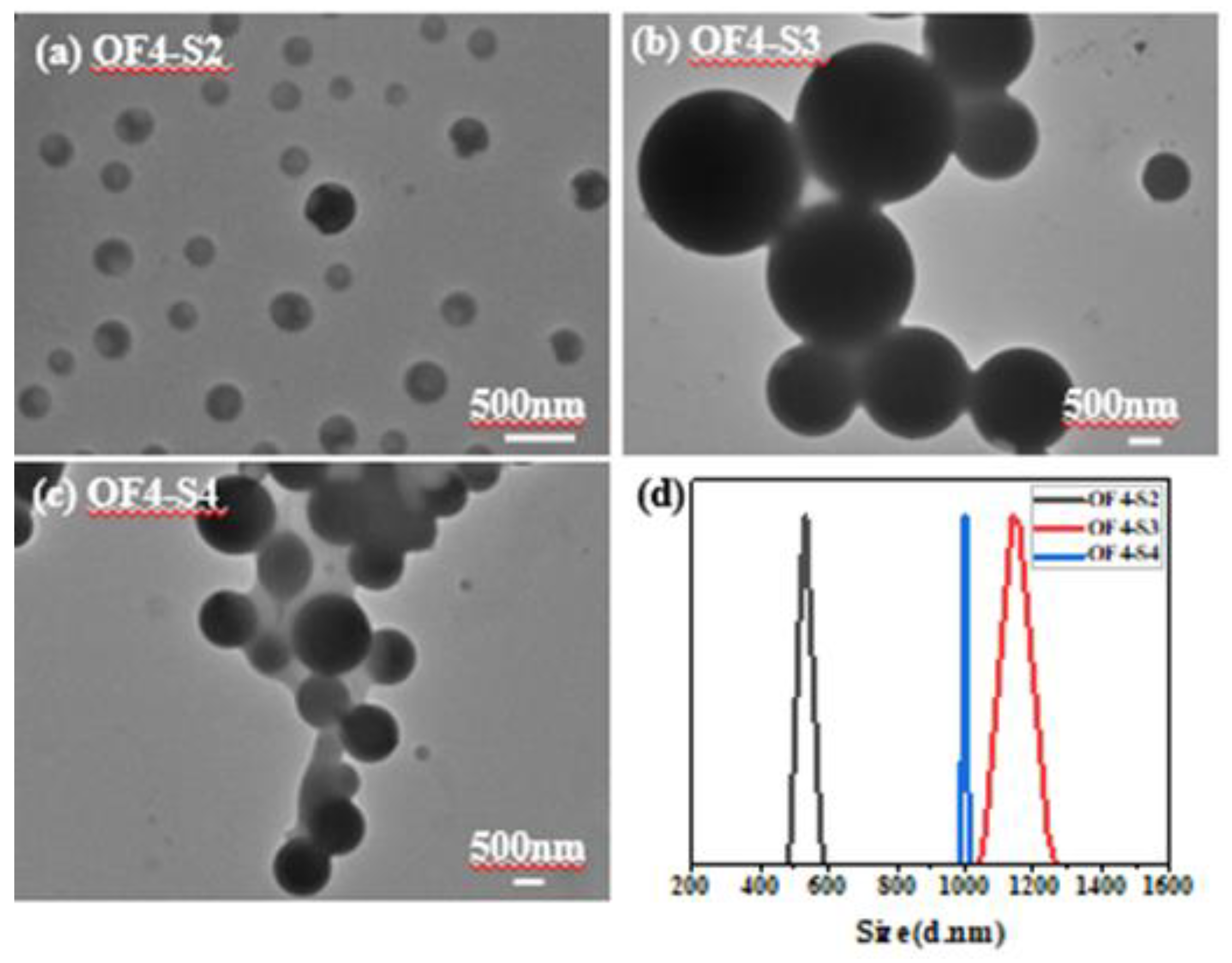 Preprints 93819 g004