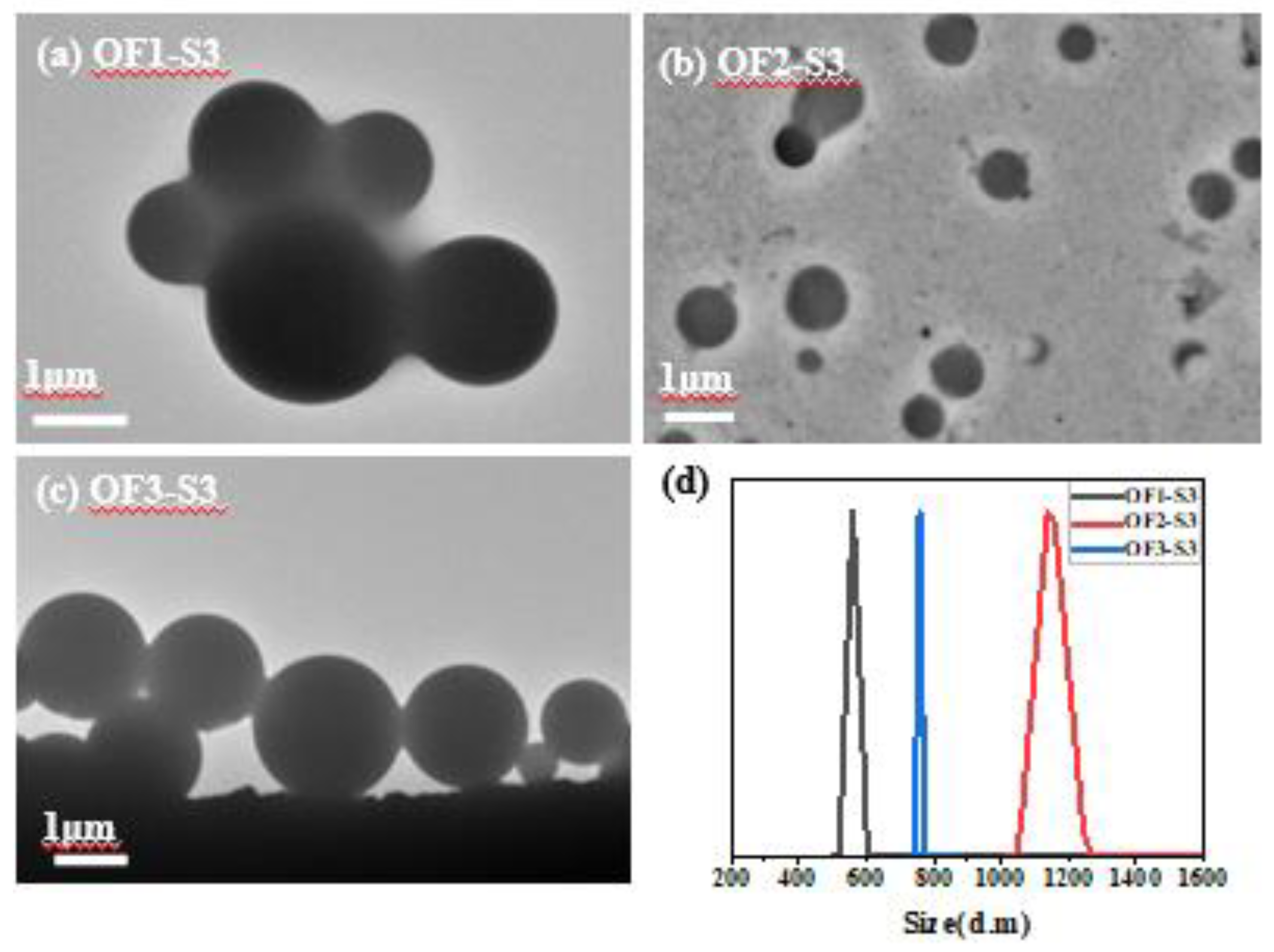 Preprints 93819 g006