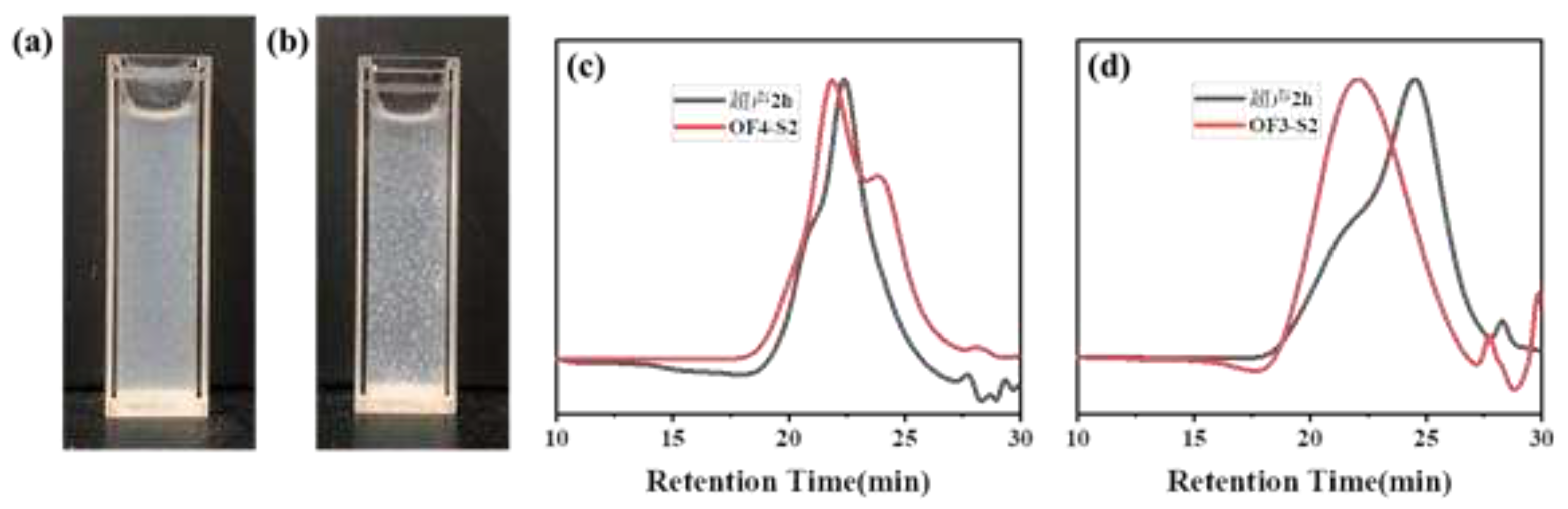 Preprints 93819 g007