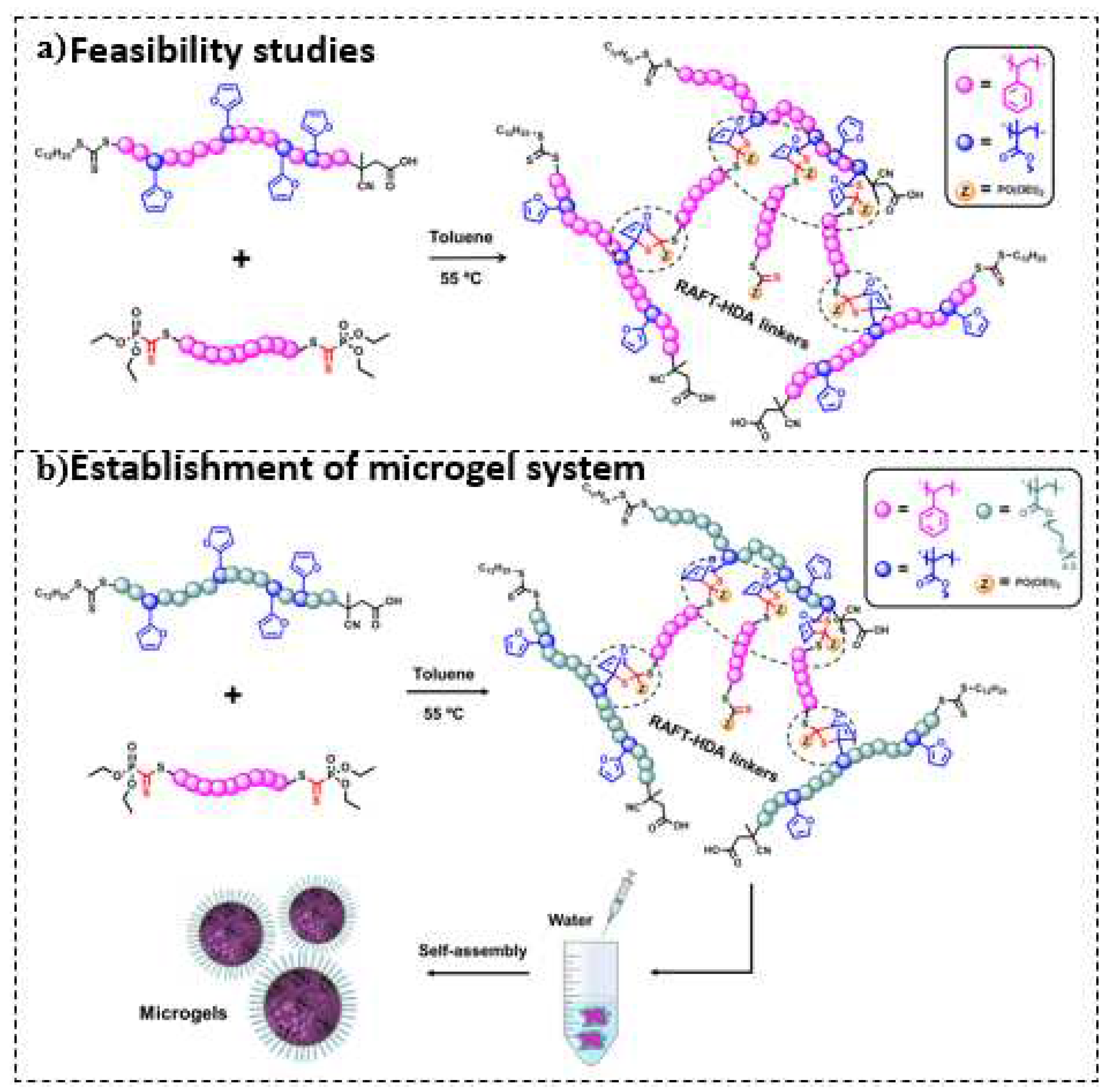 Preprints 93819 sch001