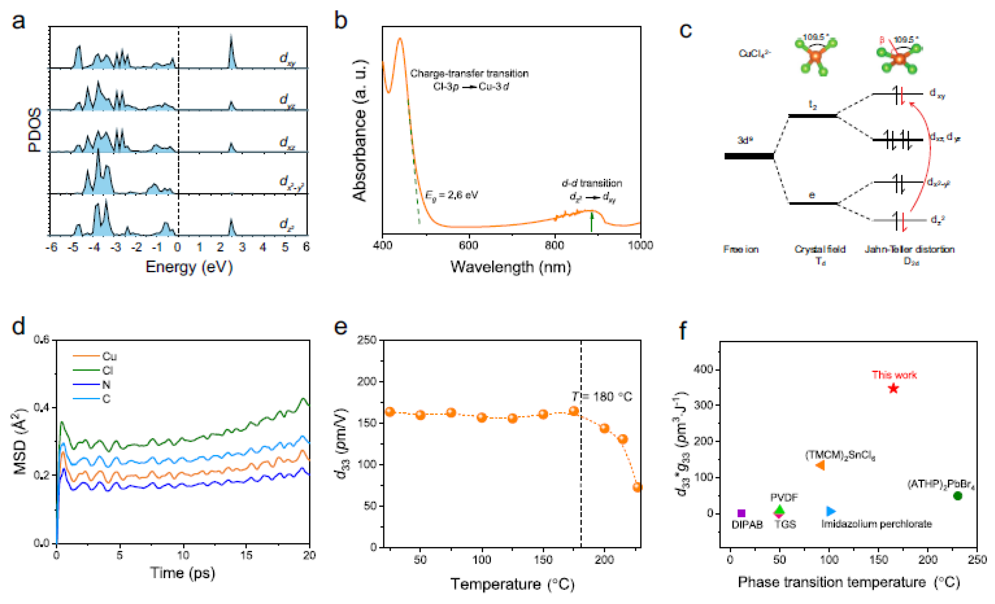 Preprints 118725 g005