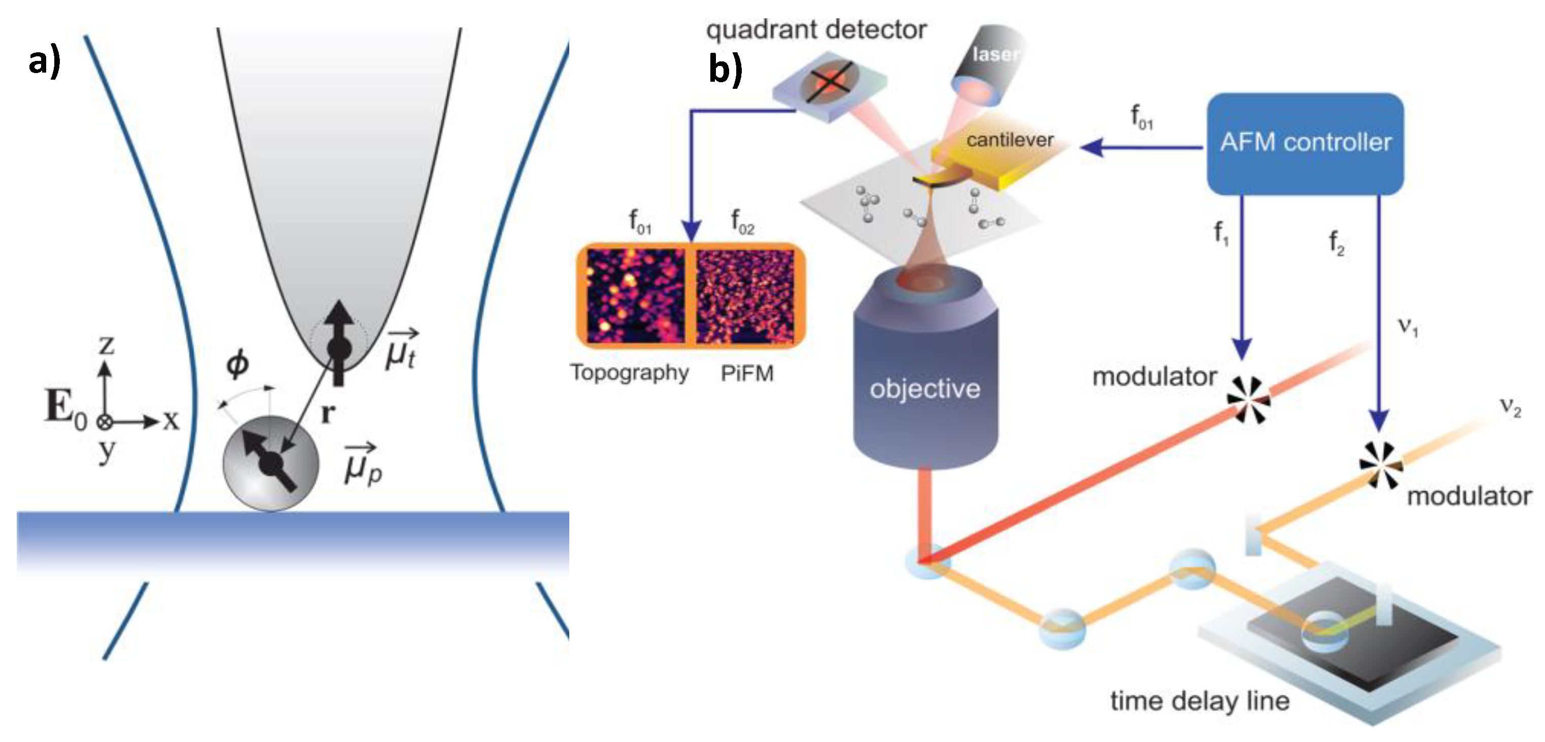 Preprints 118725 g013