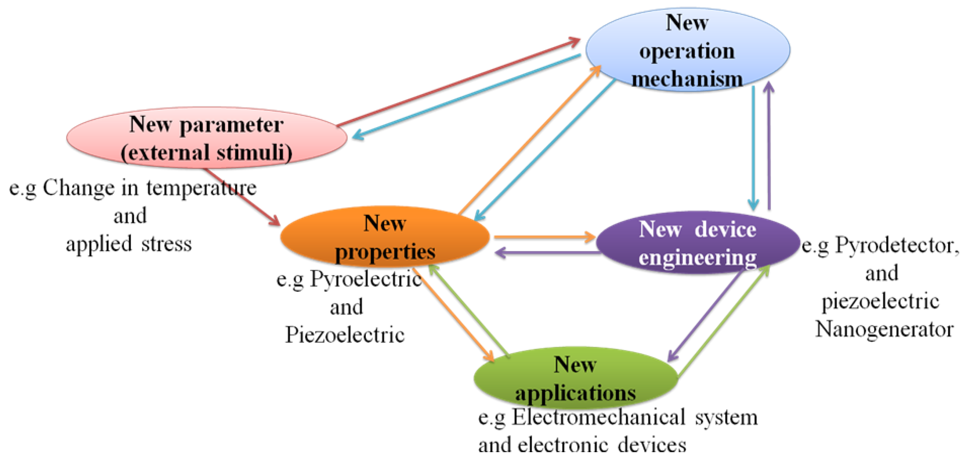 Preprints 118725 sch005