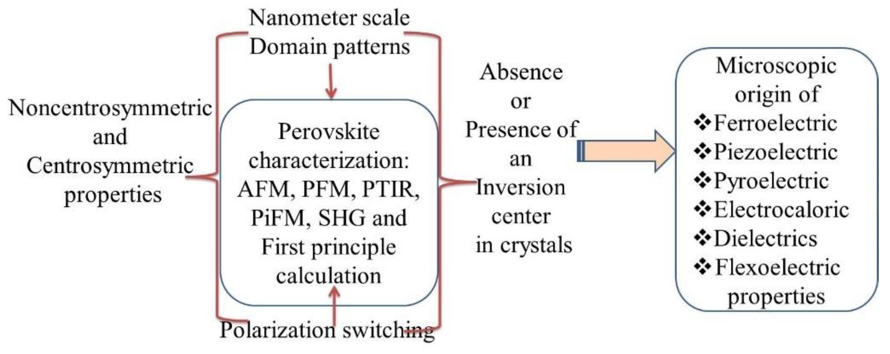 Preprints 118725 sch011