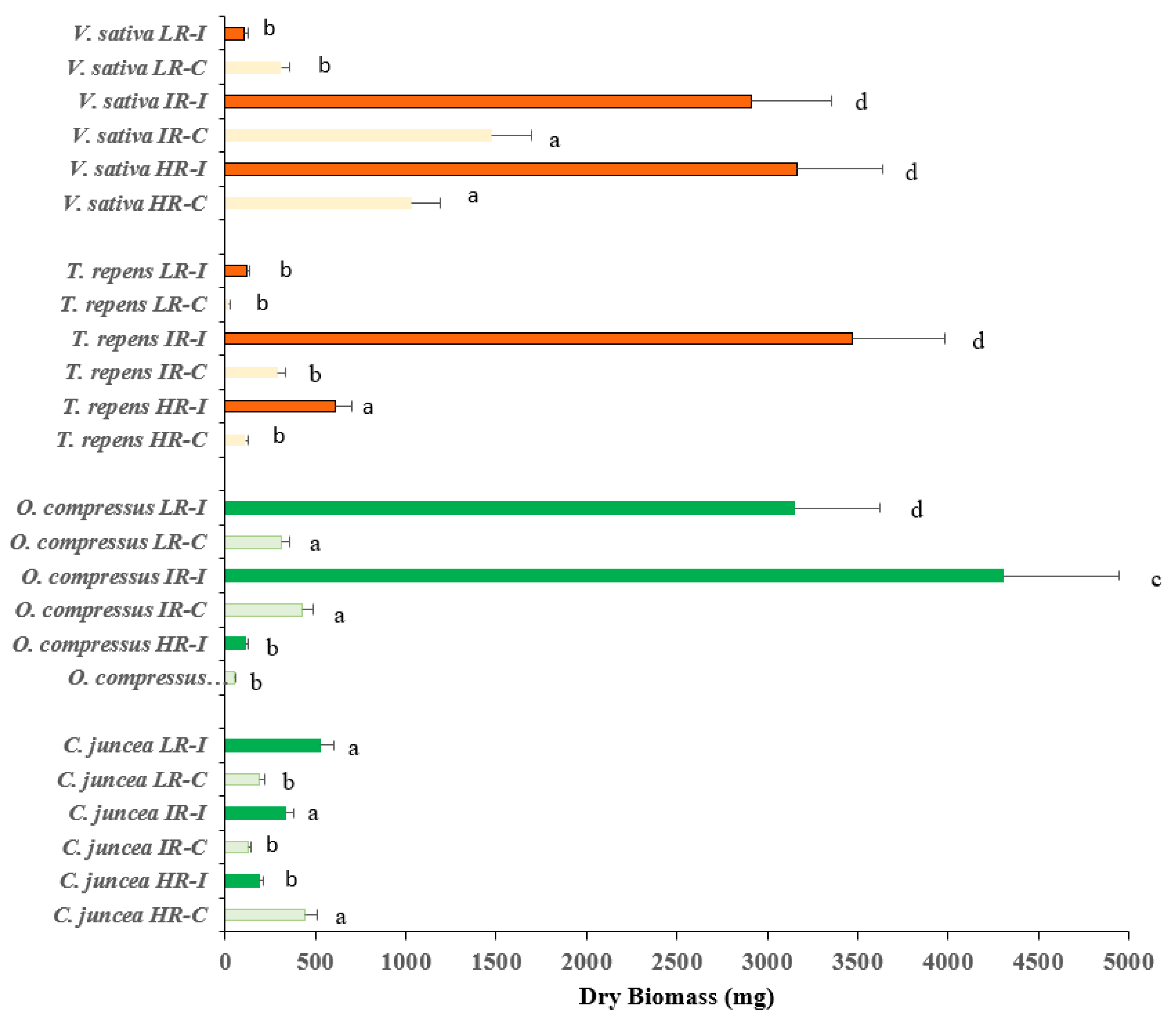 Preprints 89623 g001