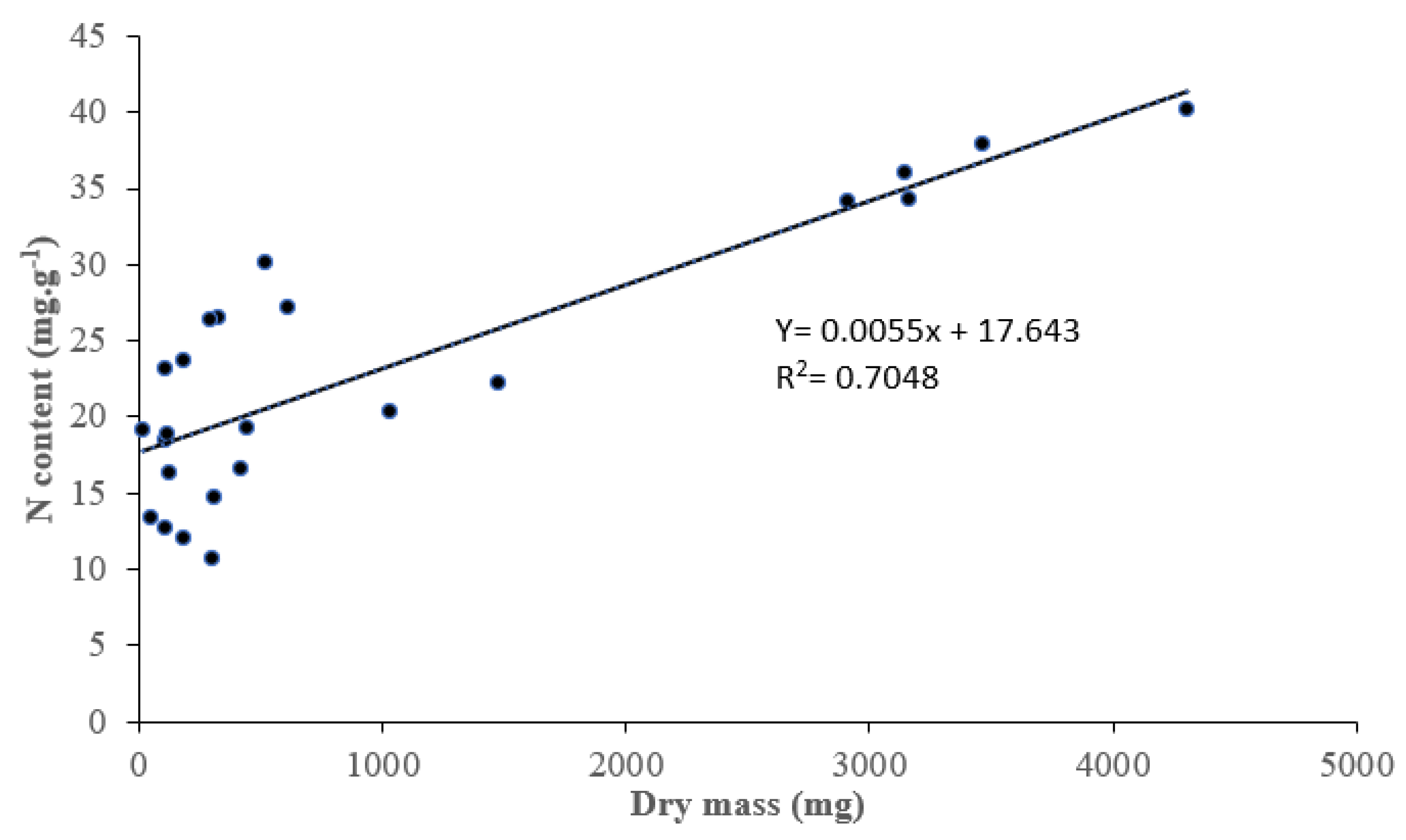 Preprints 89623 g002