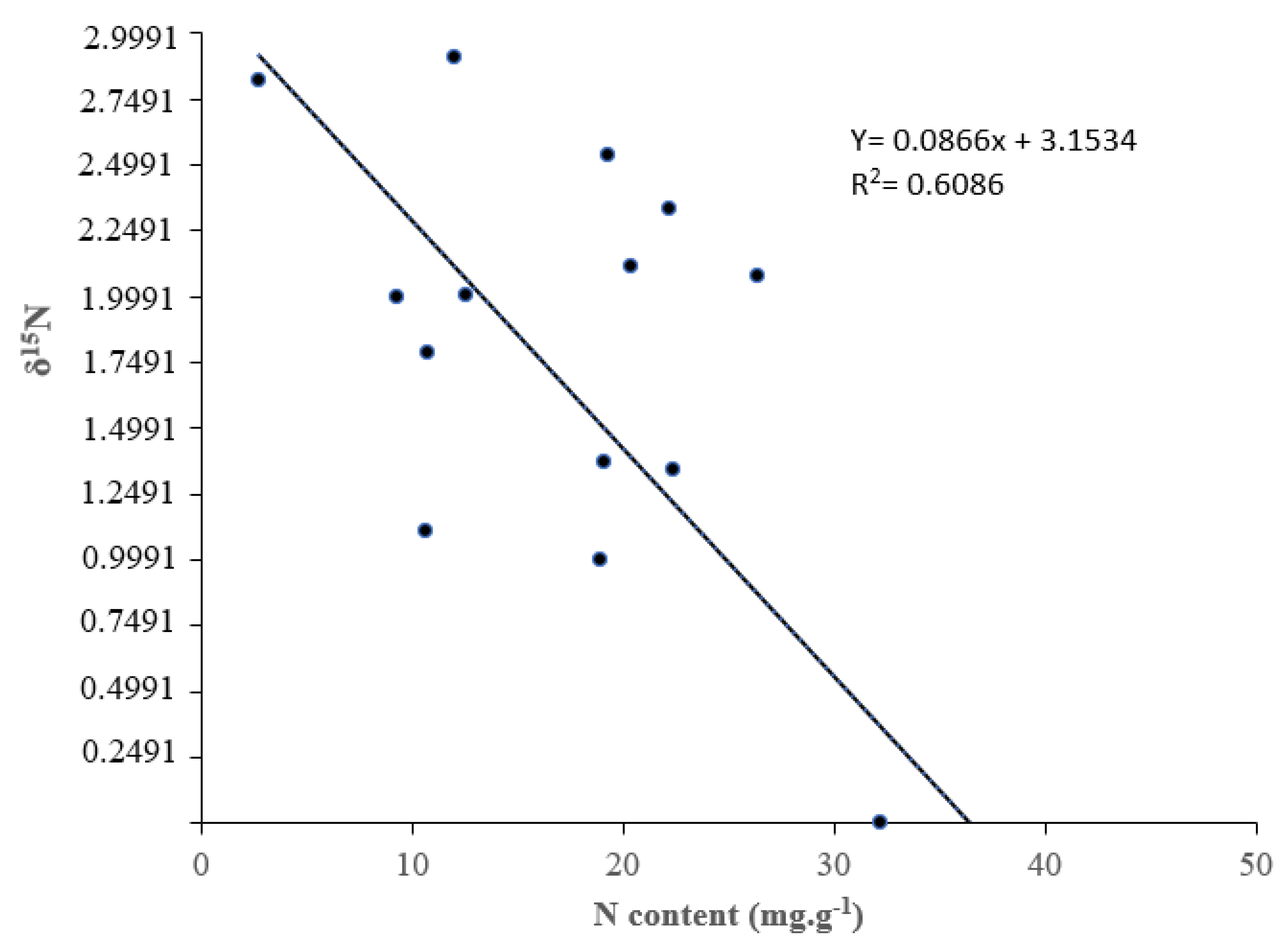 Preprints 89623 g003