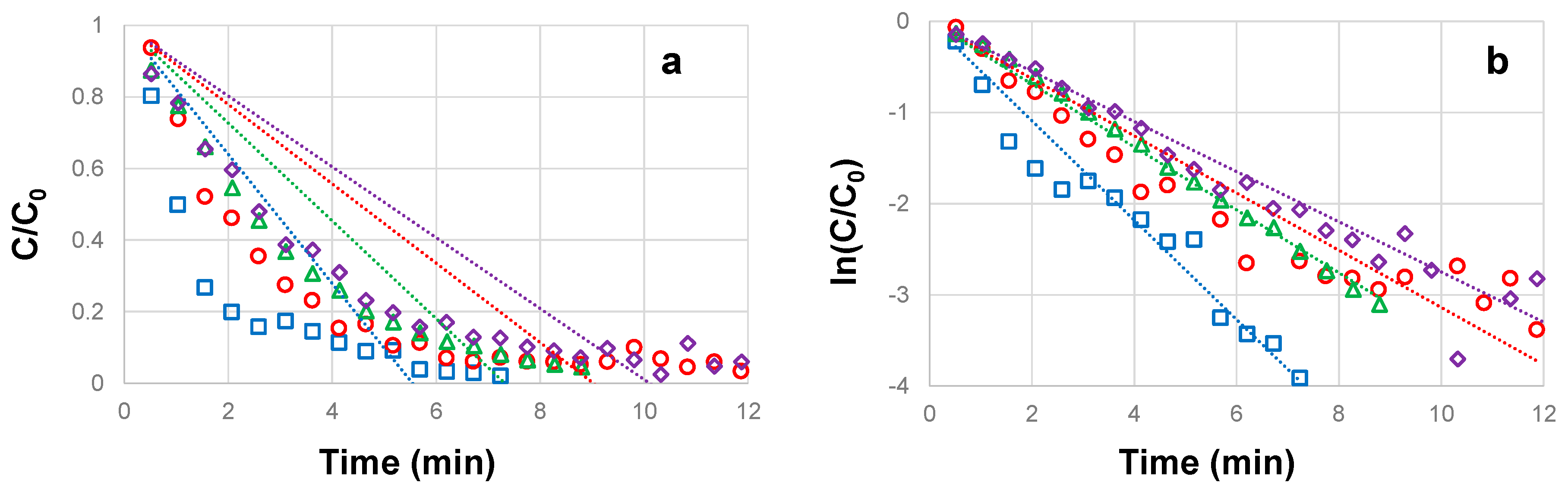 Preprints 73522 g002