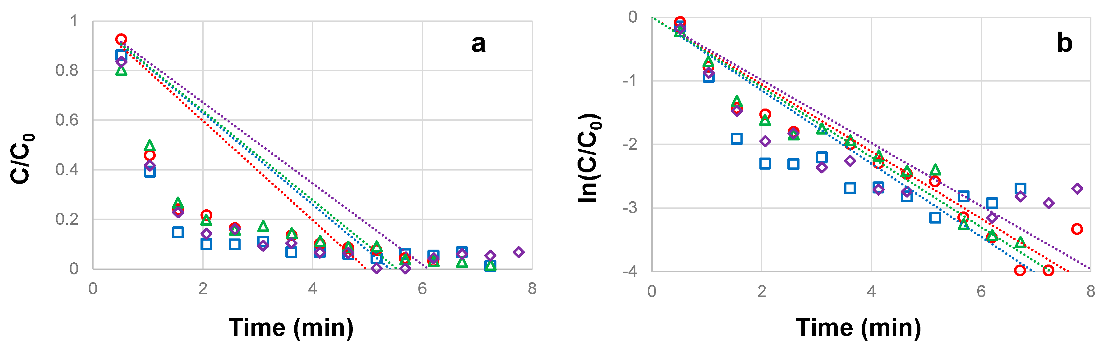 Preprints 73522 g003