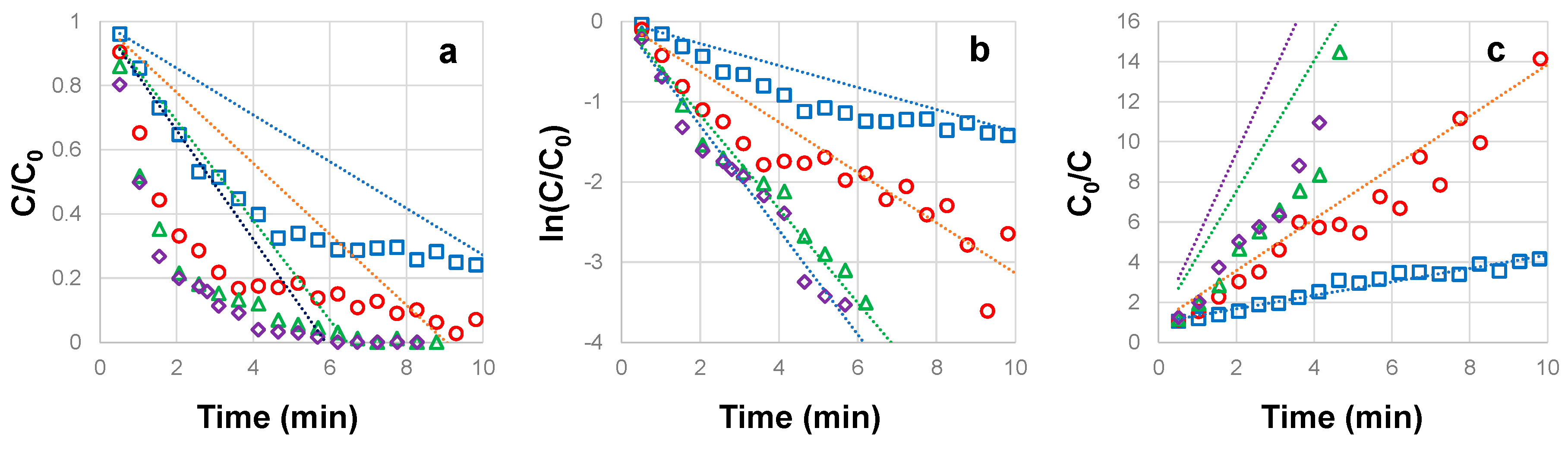 Preprints 73522 g004