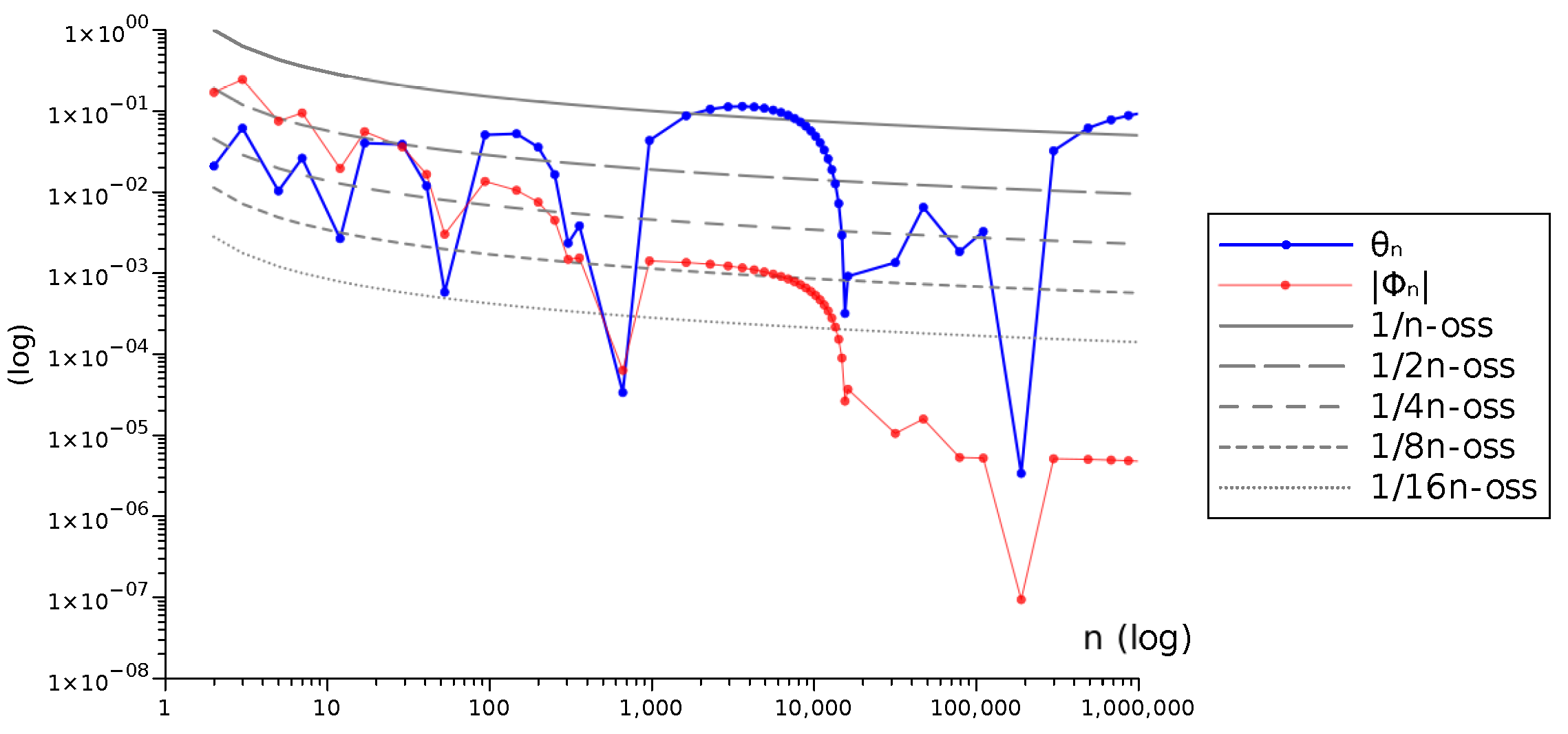 Preprints 104176 g002