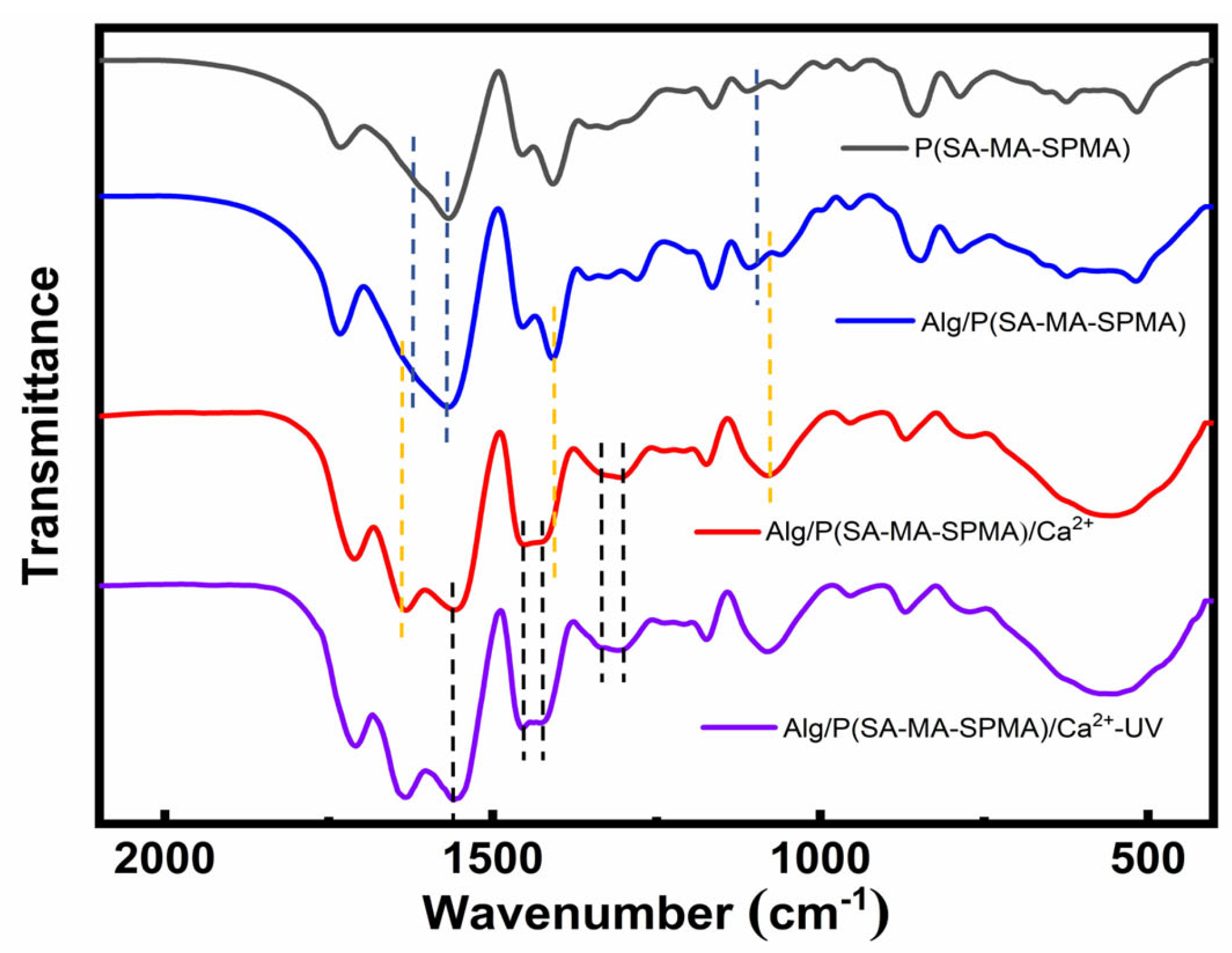 Preprints 100013 g002