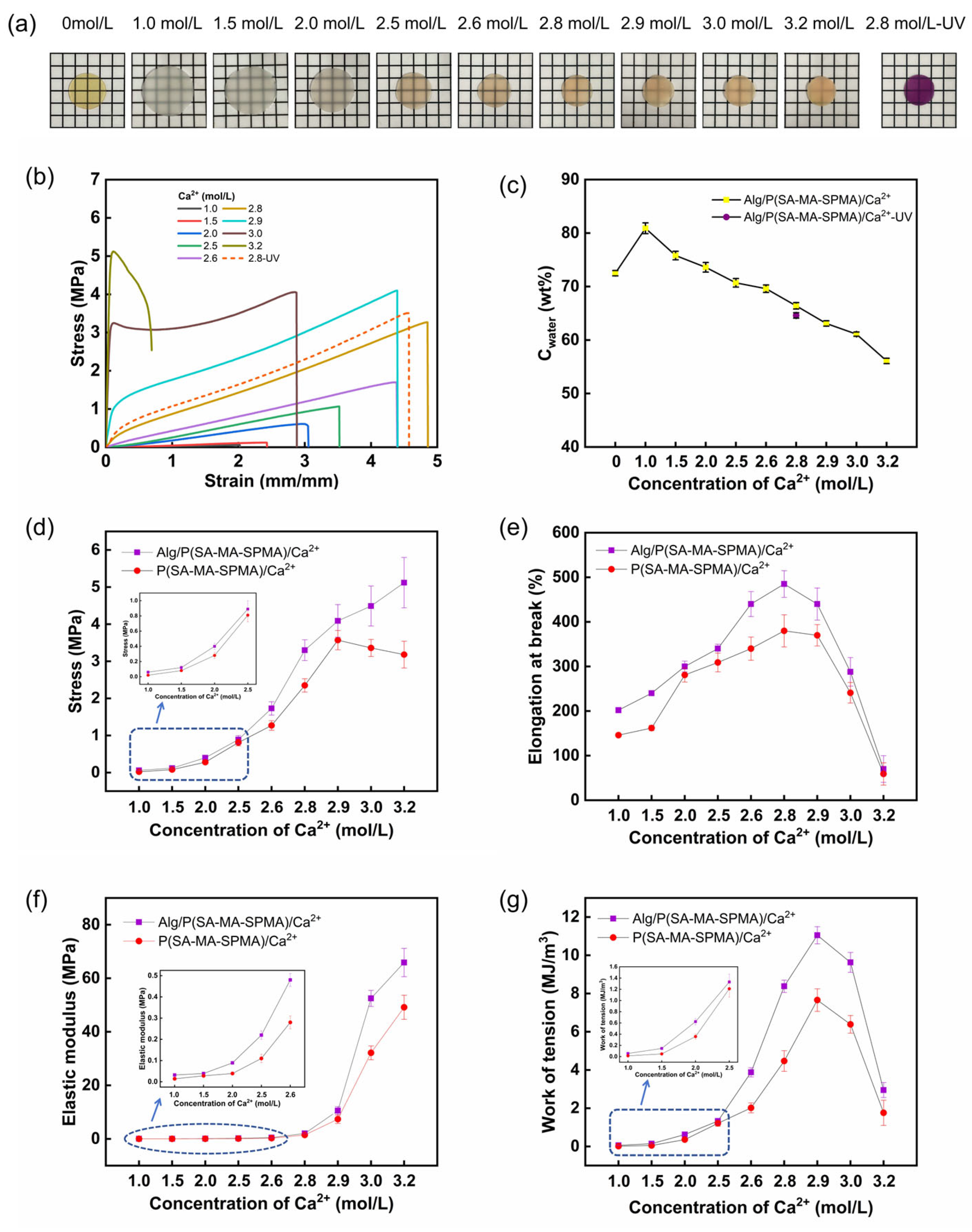 Preprints 100013 g003